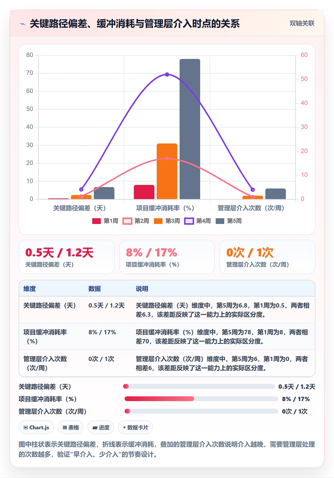进度偏差管理指南：管理层如何做好进度管理，实操方法全流程