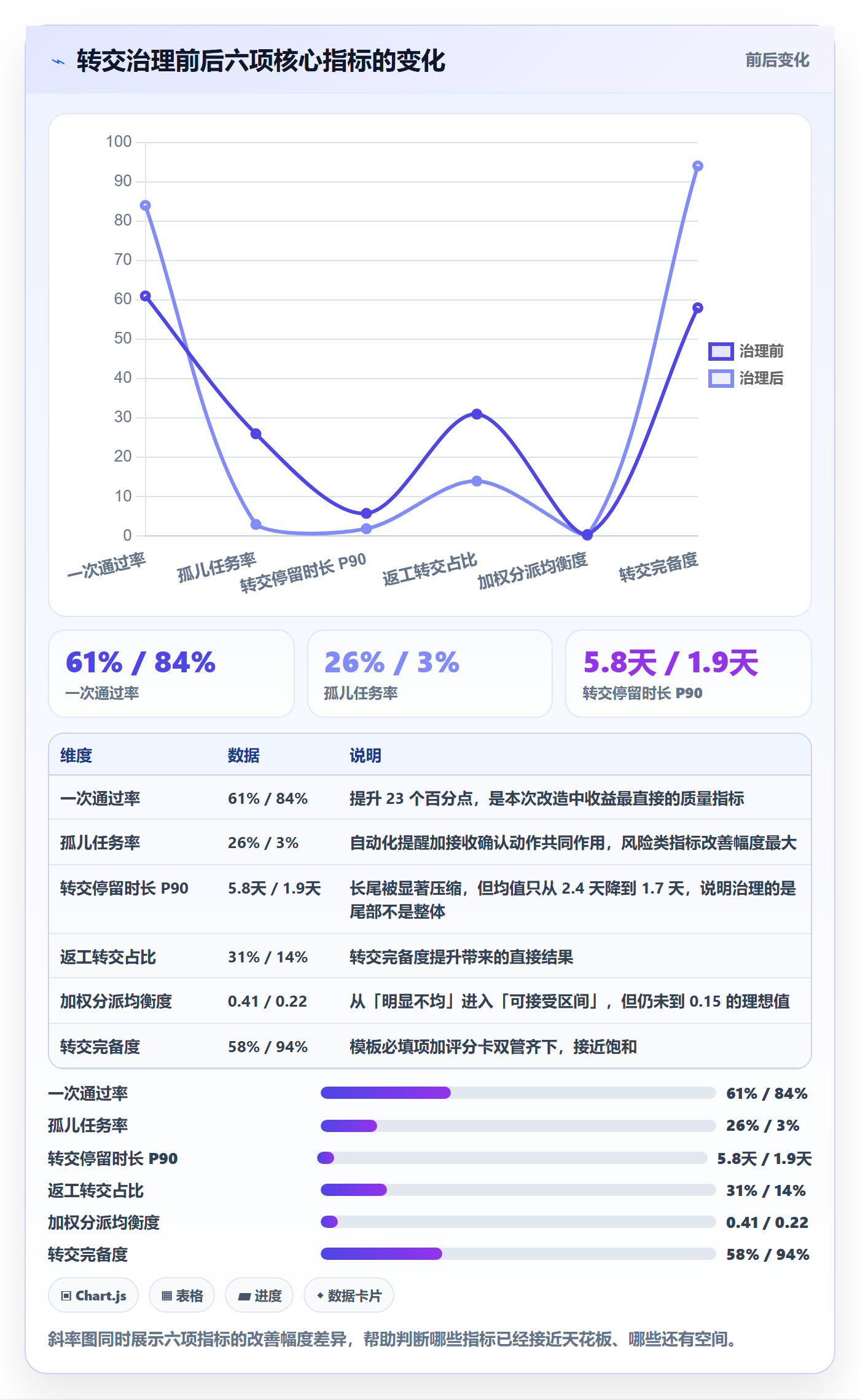 转交最佳实践：产品经理任务分派数据分析，常见问题