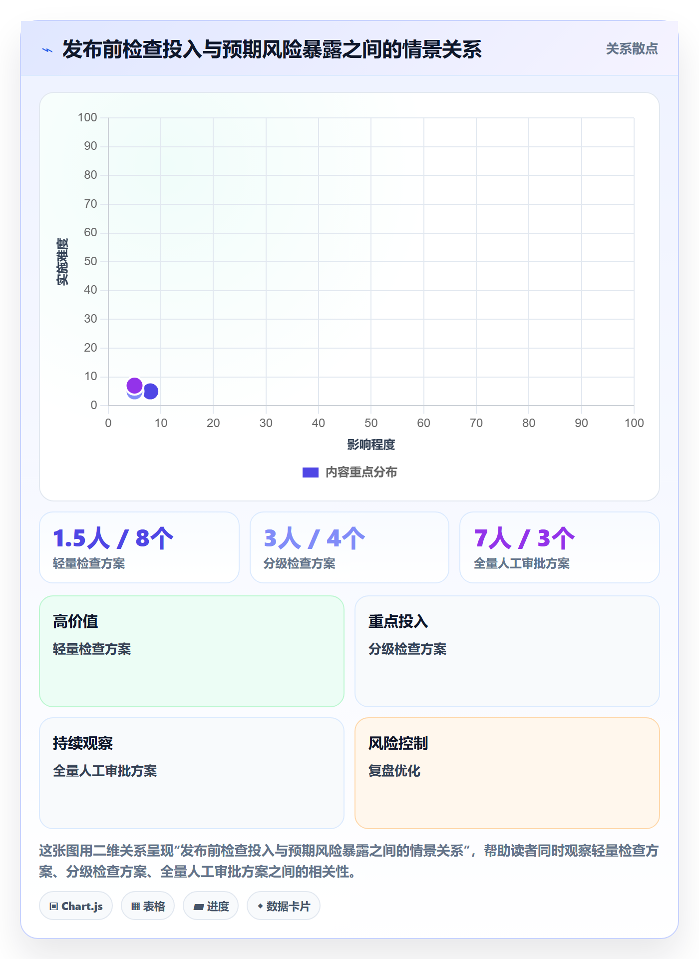 发布检查实操方法：研发团队提升发布管理效率的制度设计方法与模板