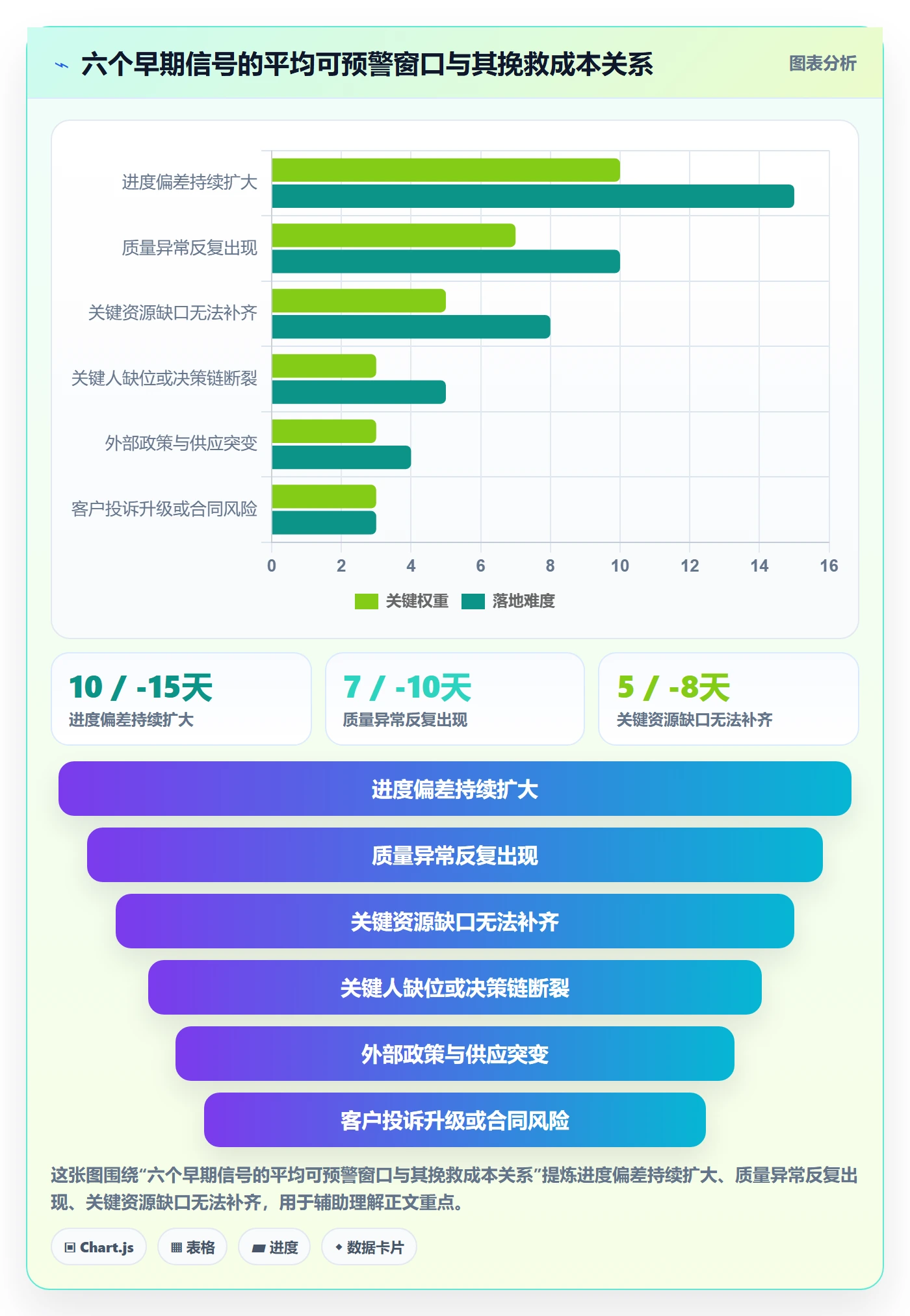 任务执行恢复全流程：企业管理者实操方法与一文讲清