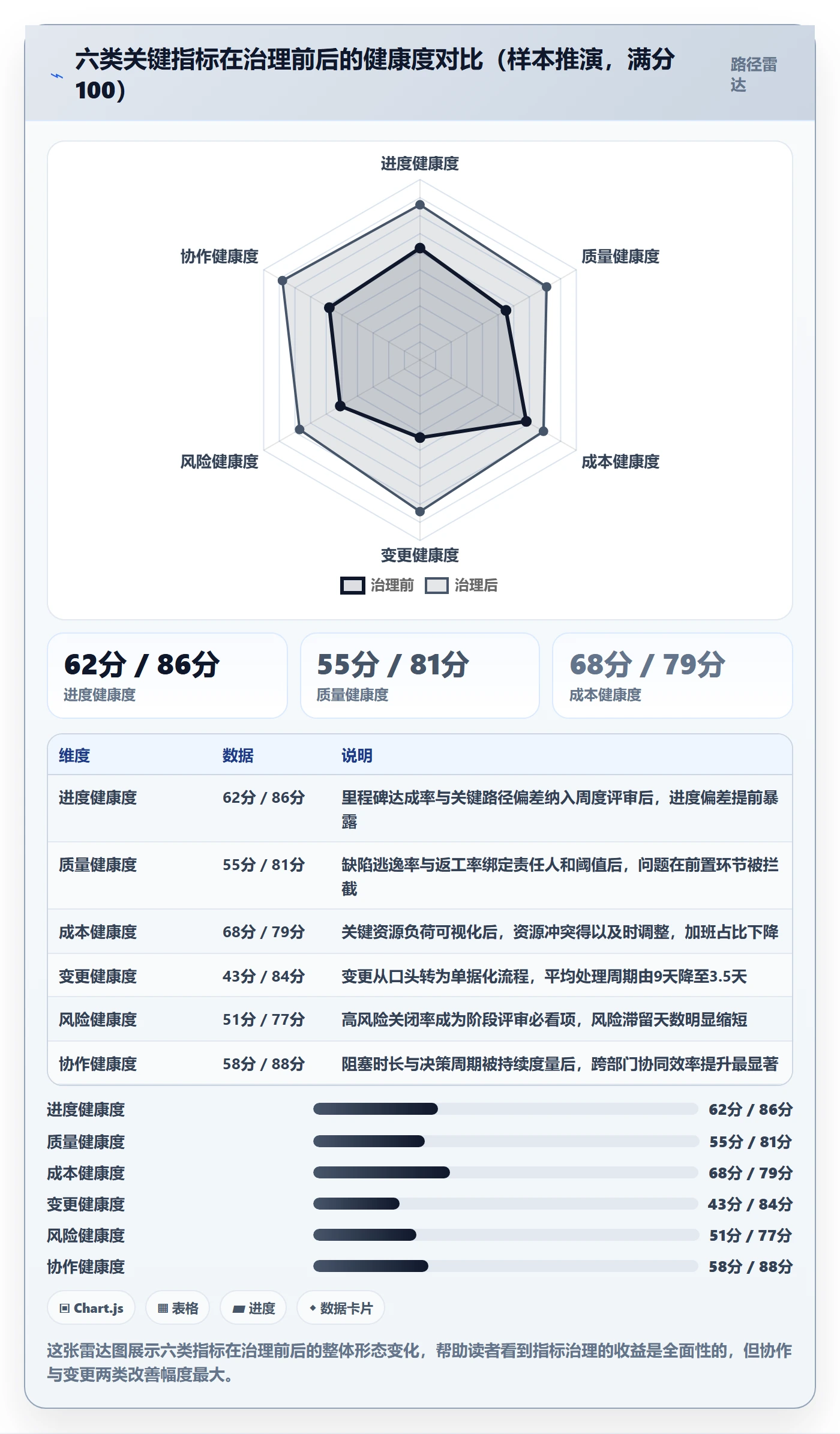 阶段计划流程与规范:项目成员项目规划落地方案关键指标
