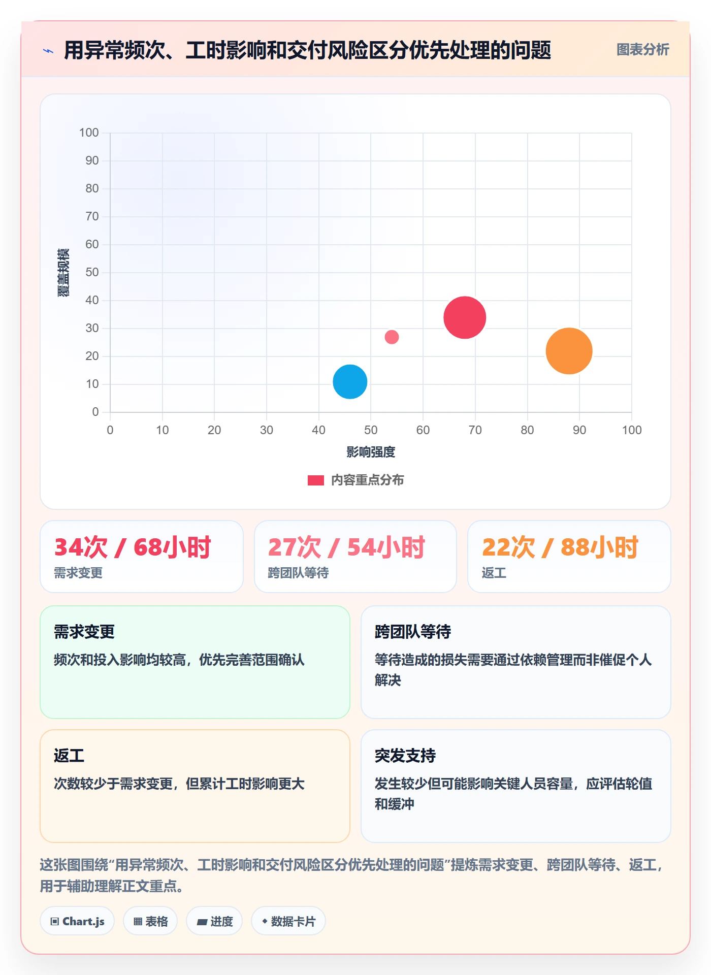 工时审核怎么做?企业管理者入门指南:工时管理从0到1