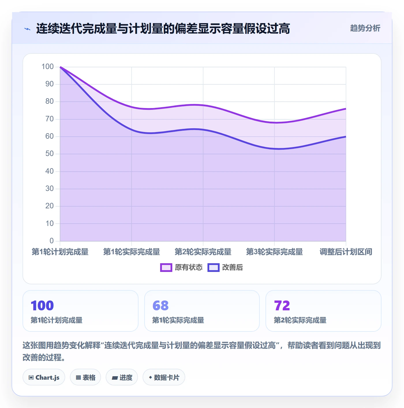 需求排期怎么做?项目负责人数据分析:需求排期从0到1