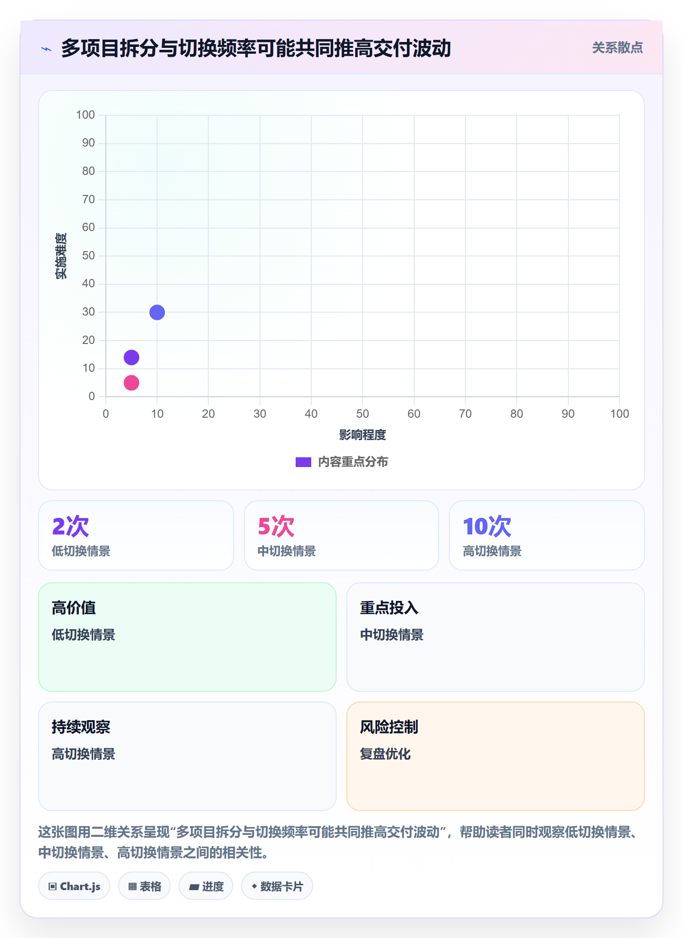 资源负载如何做好资源平衡?PMO最佳实践与操作步骤