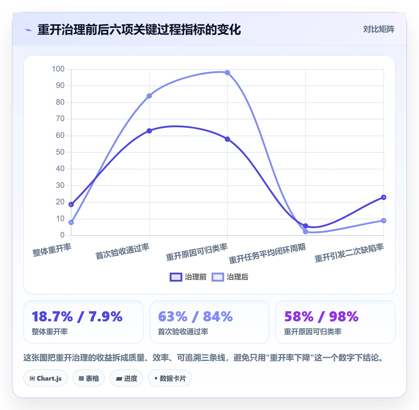 任务执行如何做好重开？PMO流程优化与操作步骤