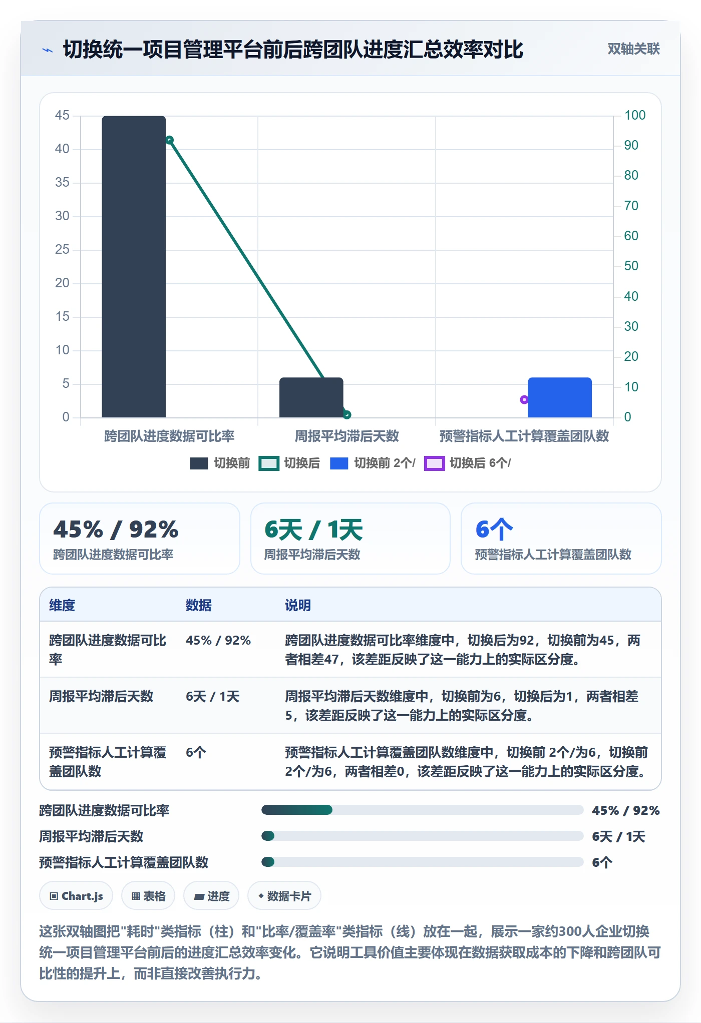 项目进度流程与规范:产品经理进度管理实操方法关键指标