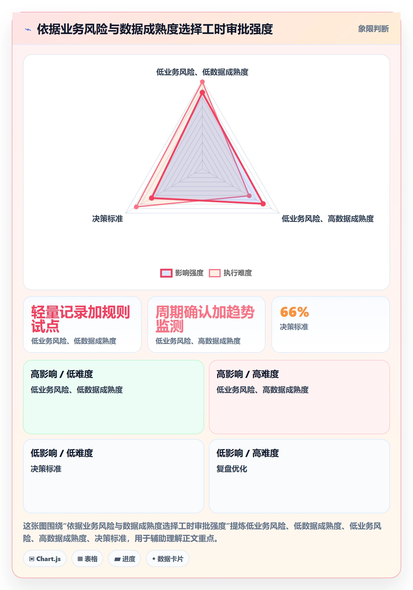 审批落地方案:管理层开展工时表的风险控制案例解析