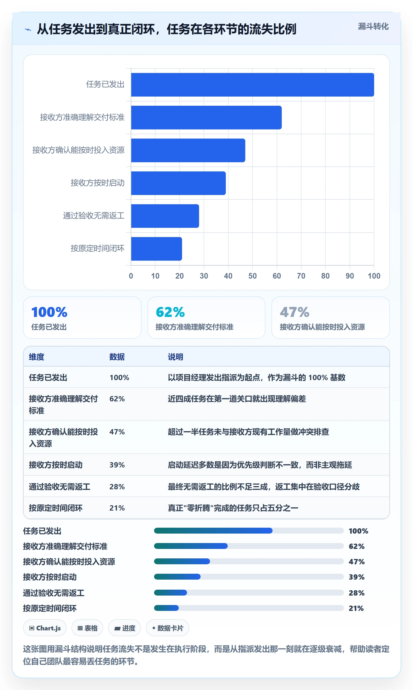 指派怎么做?项目经理入门指南:任务分派从0到1