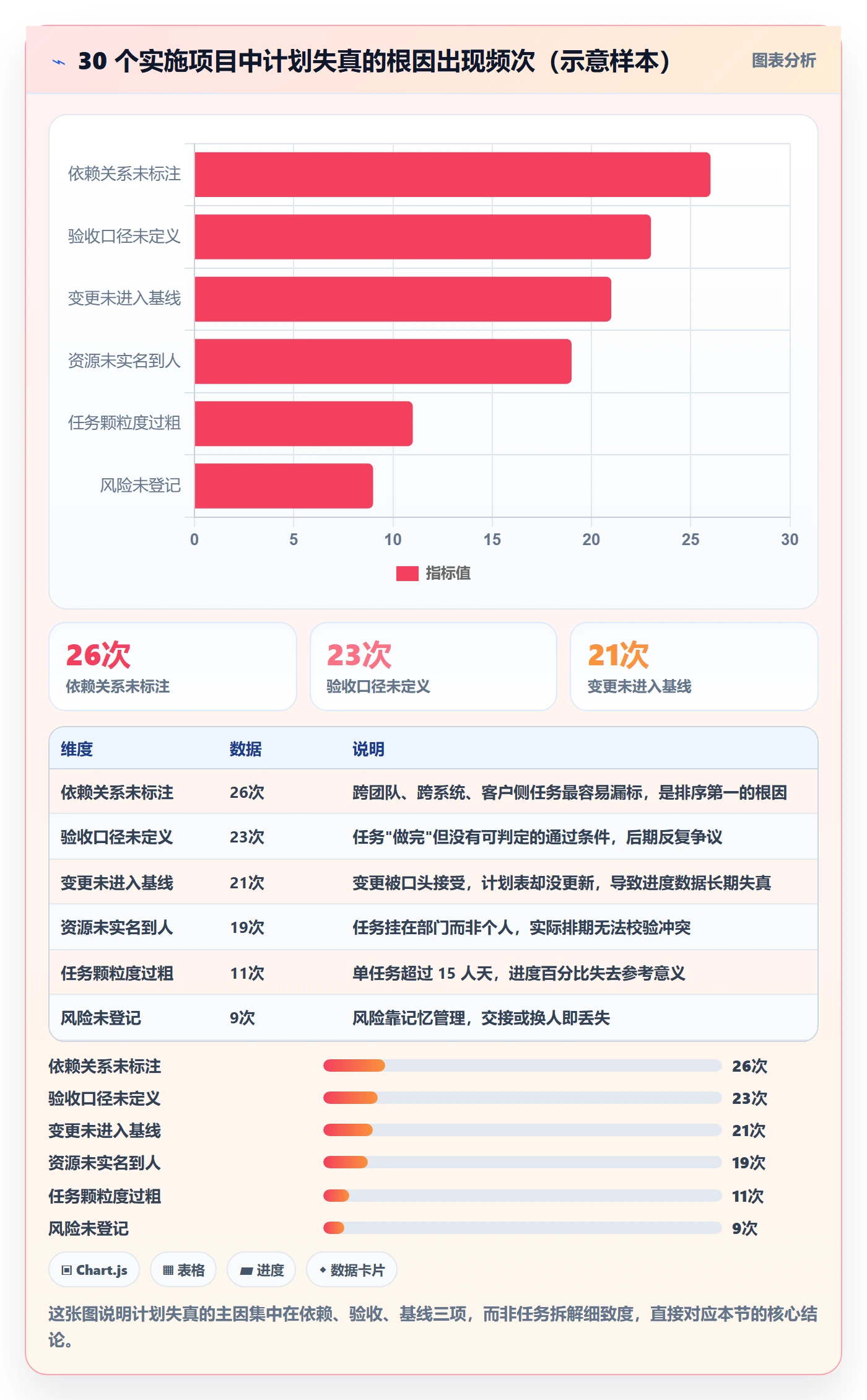 工作计划流程与规范：实施团队项目规划实操方法关键指标
