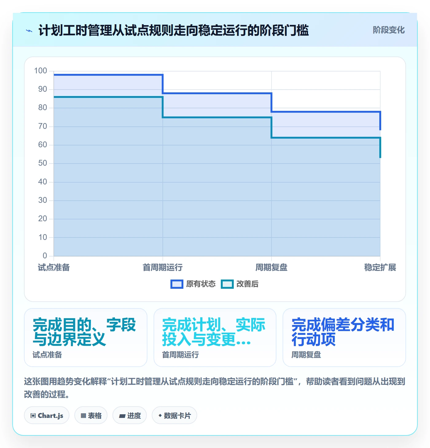 计划工时落地方案：研发团队开展工时管理的实操方法案例解析