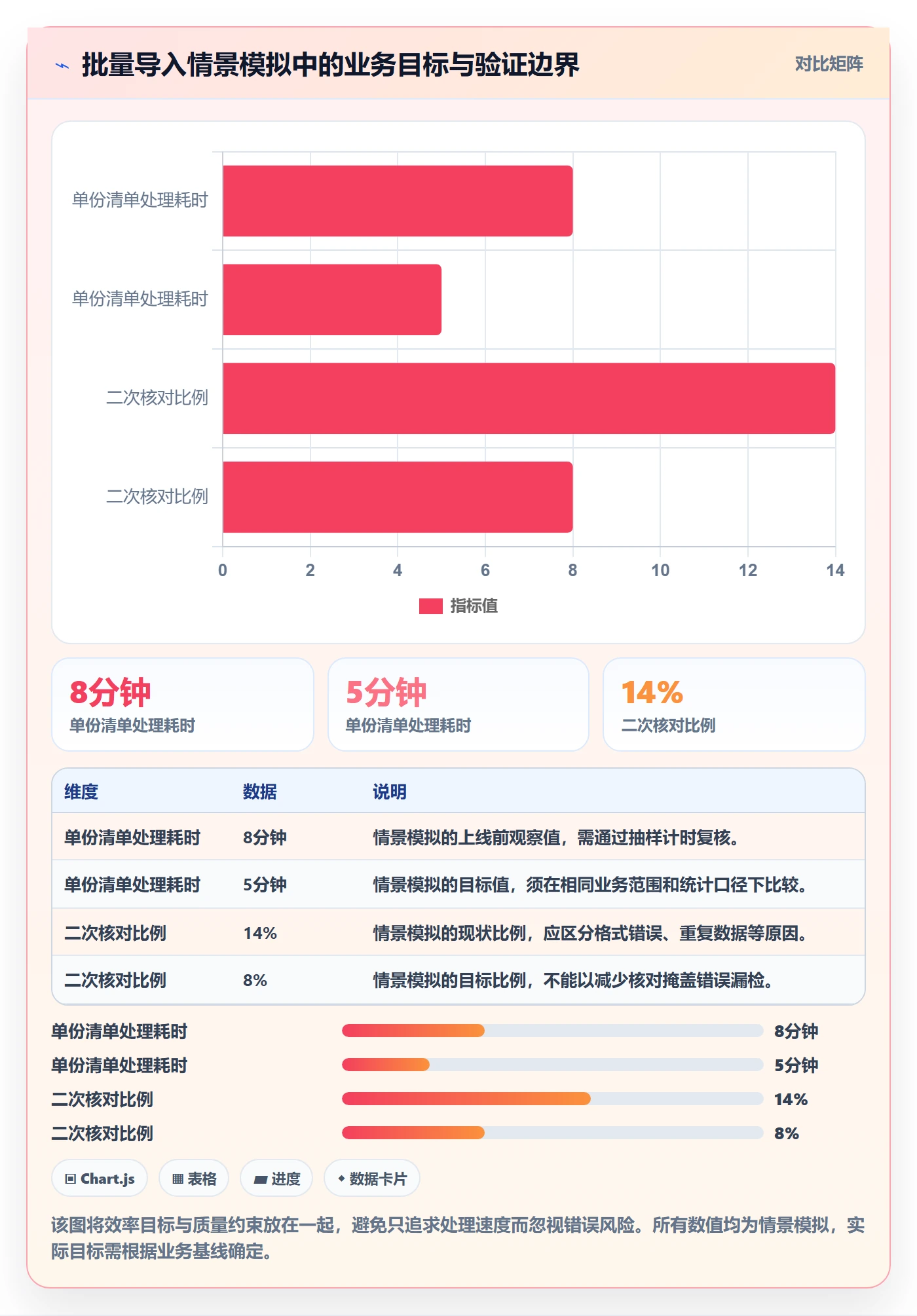需求管理需求拆解全流程:跨部门团队数据分析与一文讲清