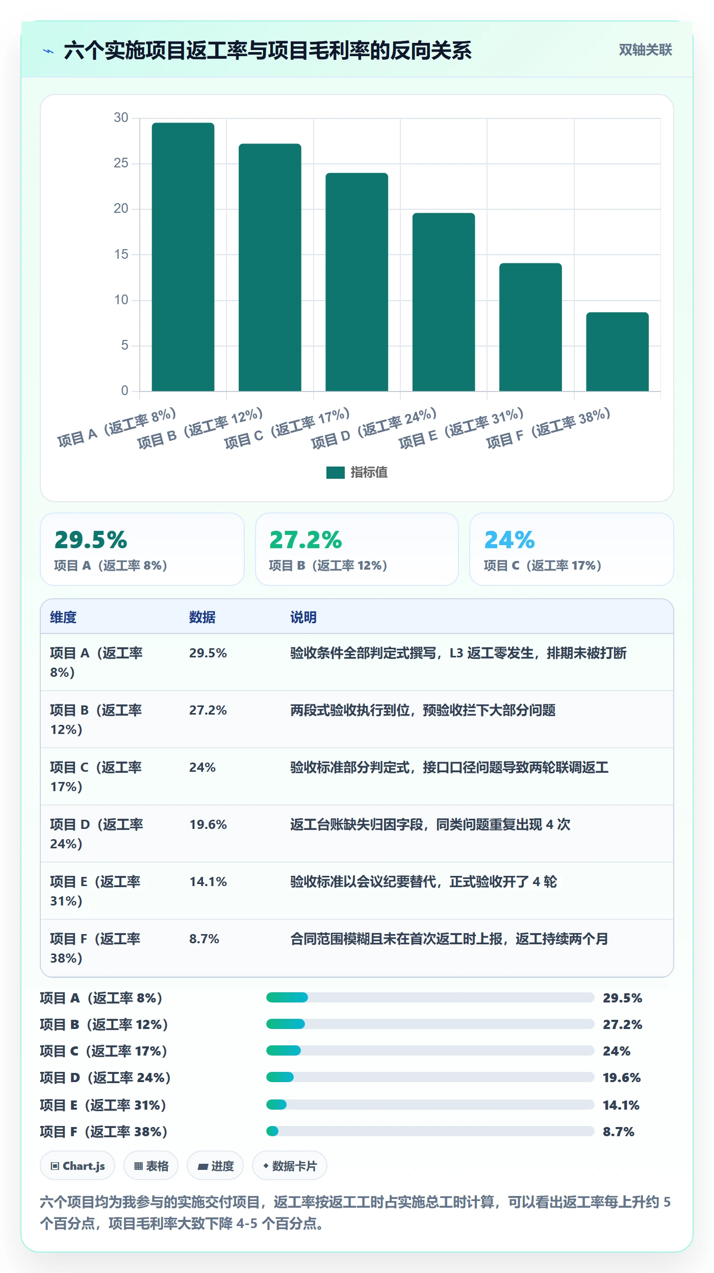 任务验收返工全流程:实施团队最佳实践与一文讲清