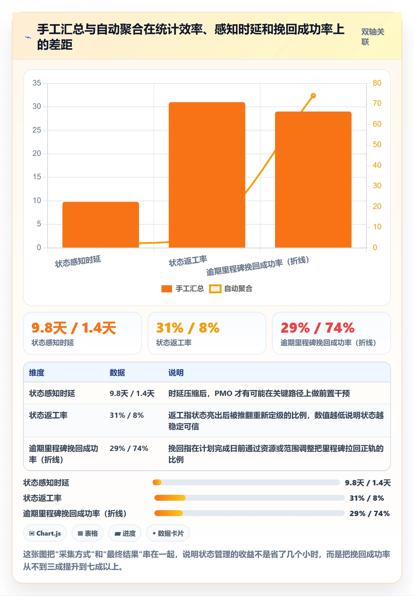 里程碑如何做好节点状态?PMO数据分析与操作步骤