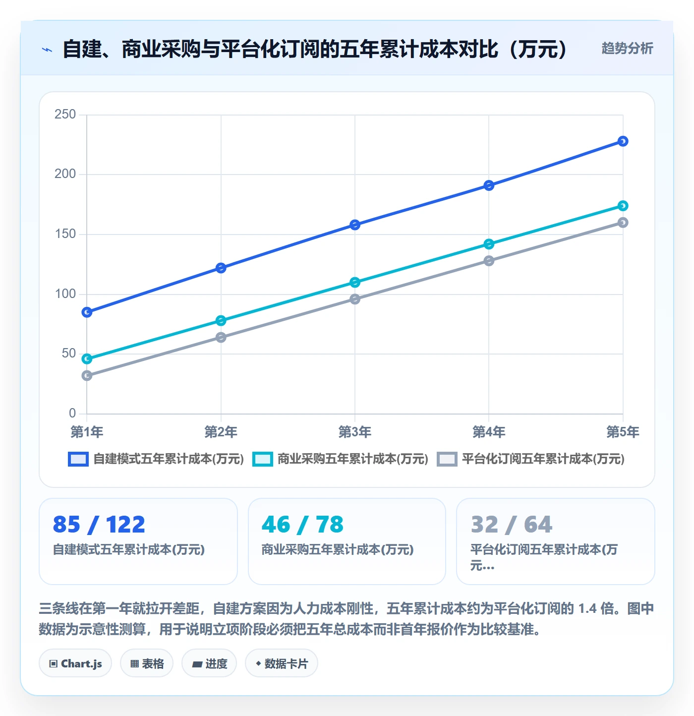 项目申请怎么做?管理层协同管理:项目立项从0到1