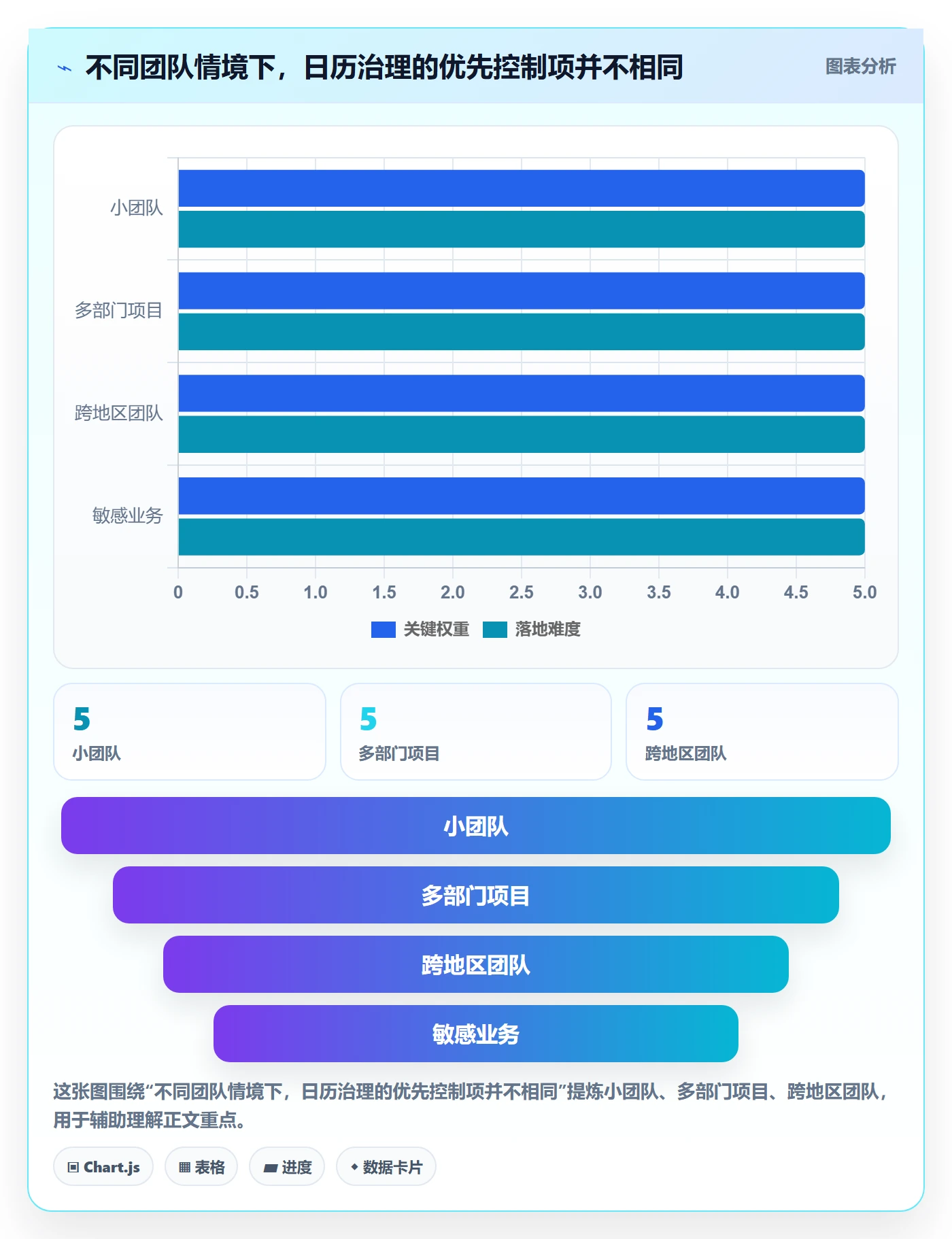 日视图管理指南:跨部门团队如何做好日历视图,风险控制全流程