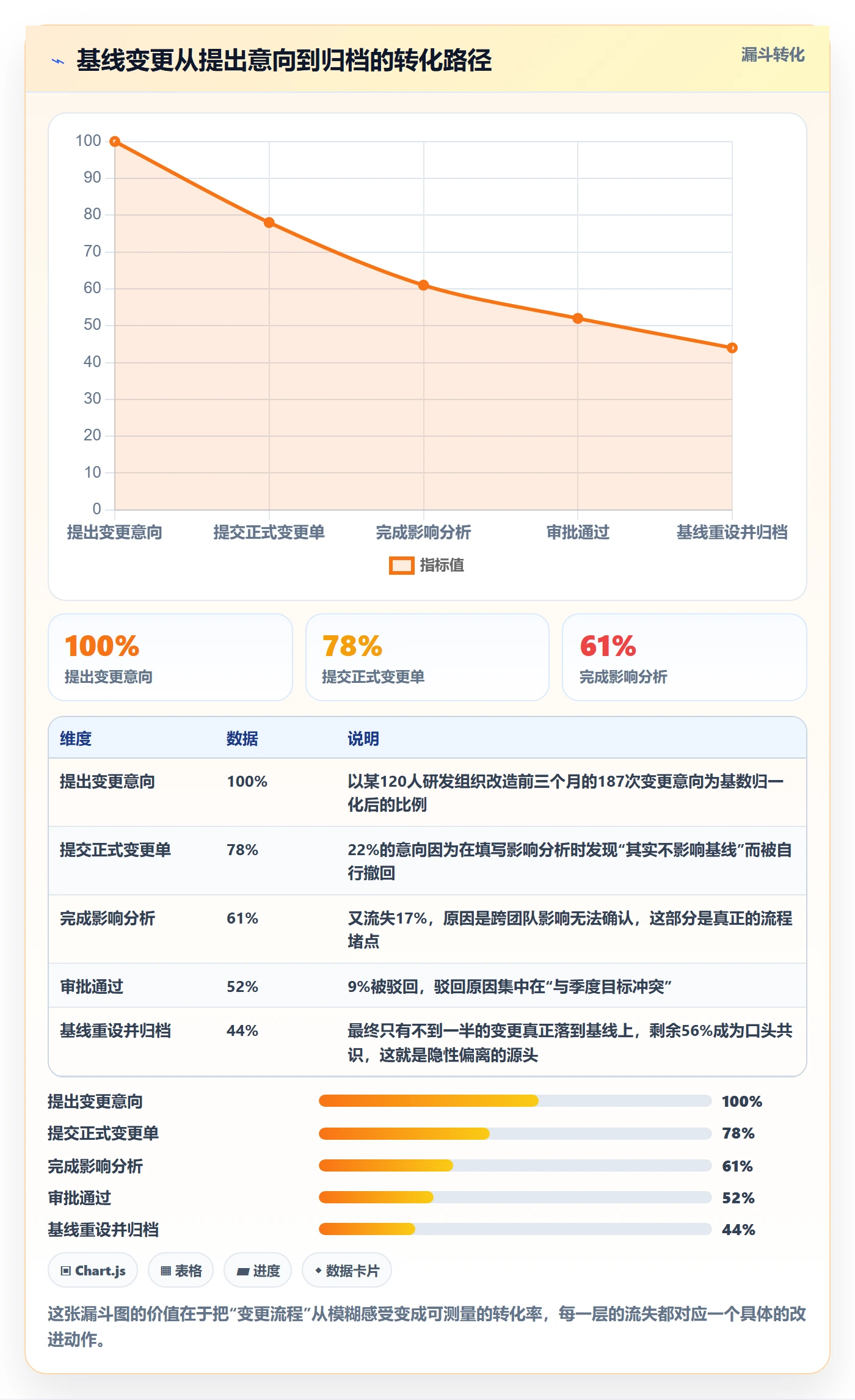 计划基线实操方法:项目经理提升项目规划效率的制度设计方法与模板