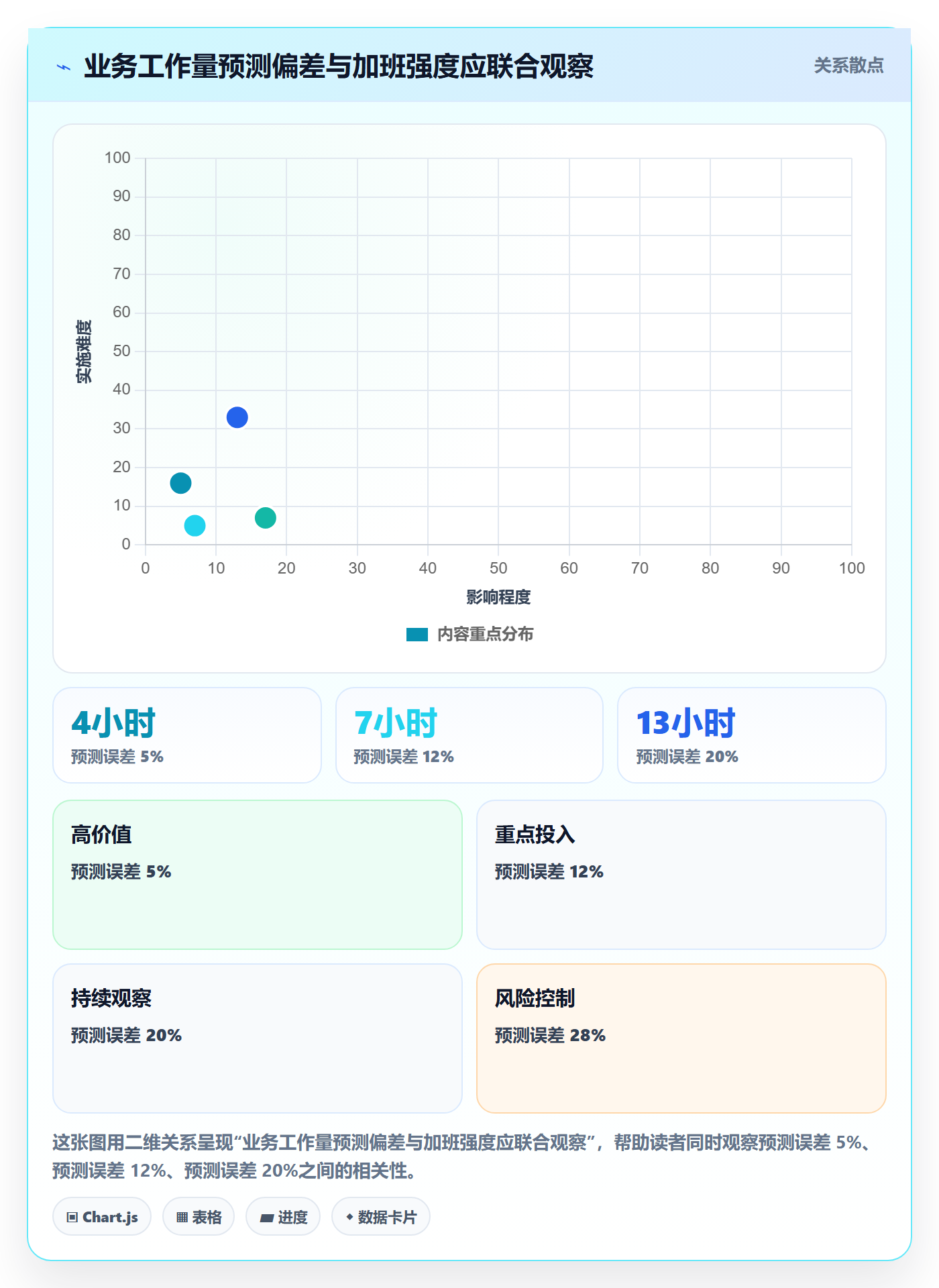 人力资源计划人力规划教程：管理层落地方案，避坑指南