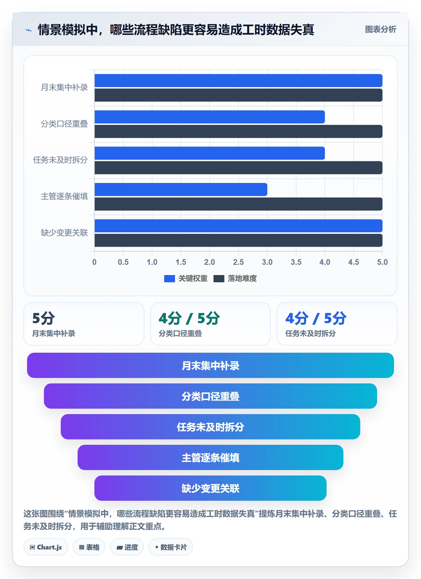 工时表Timesheet教程:实施团队入门指南,避坑指南