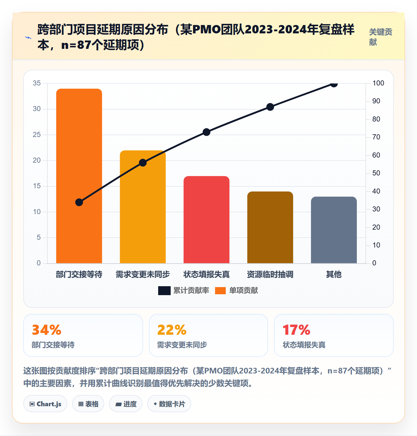动态实操方法:跨部门团队提升进度跟踪效率的落地方案方法与模板