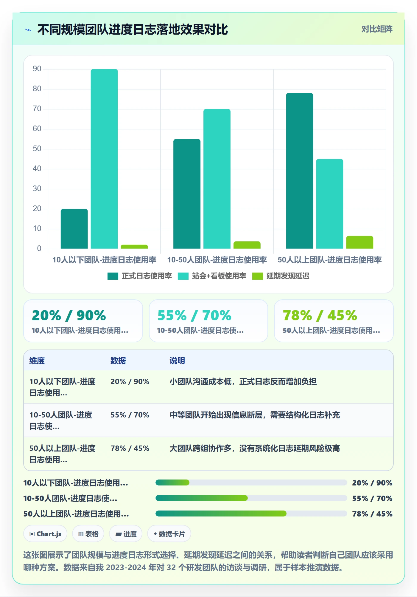 进度日志怎么做？研发团队落地方案：进度跟踪从0到1