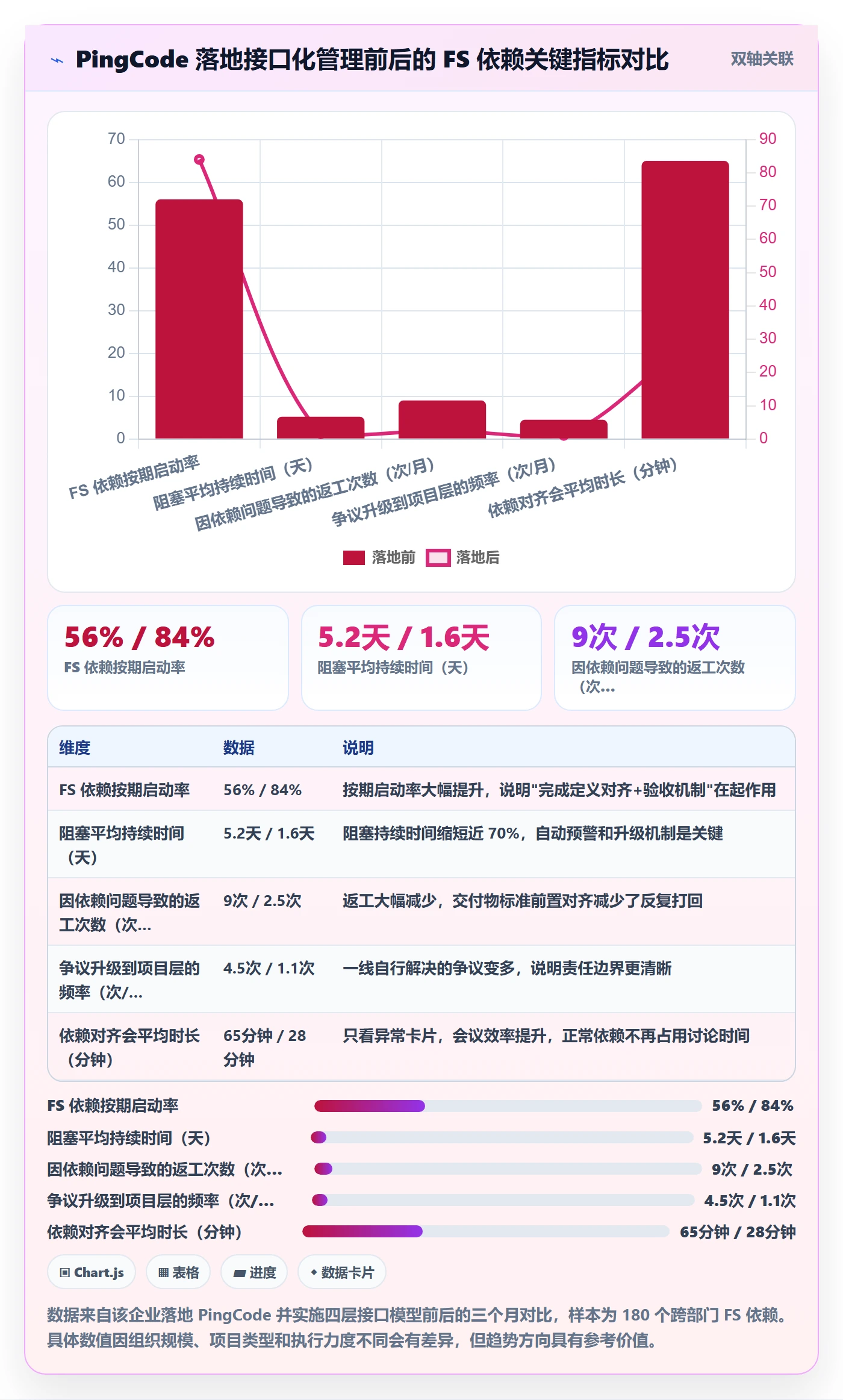 任务依赖如何做好FS?跨部门团队落地方案与操作步骤