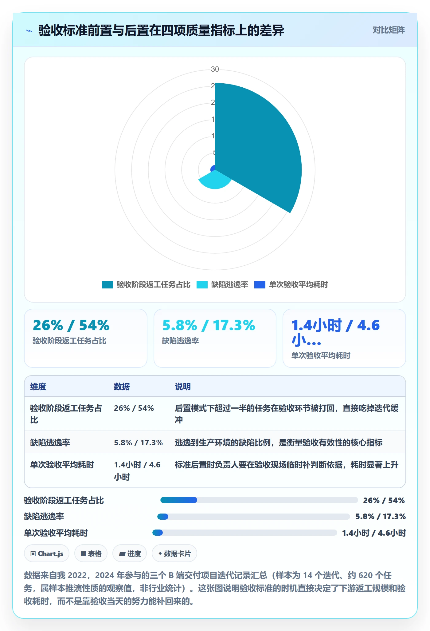 确认完成管理指南：项目负责人如何做好任务验收，入门指南全流程