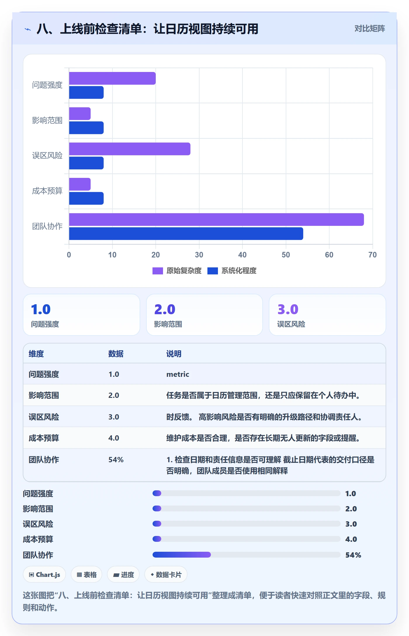 八、上线前检查清单：让日历视图持续可用