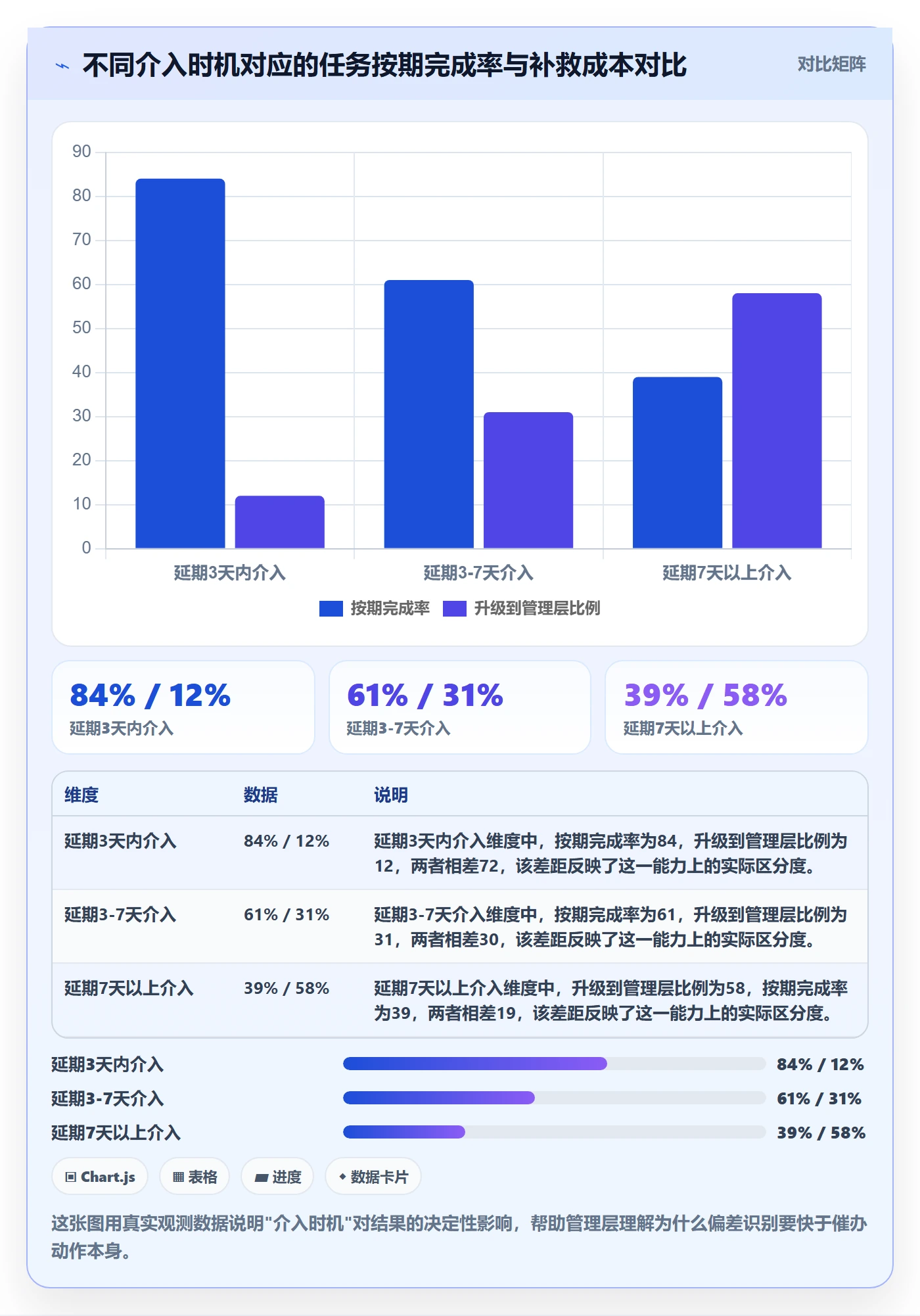 任务进度管理指南：管理层如何做好进度管理，数据分析全流程
