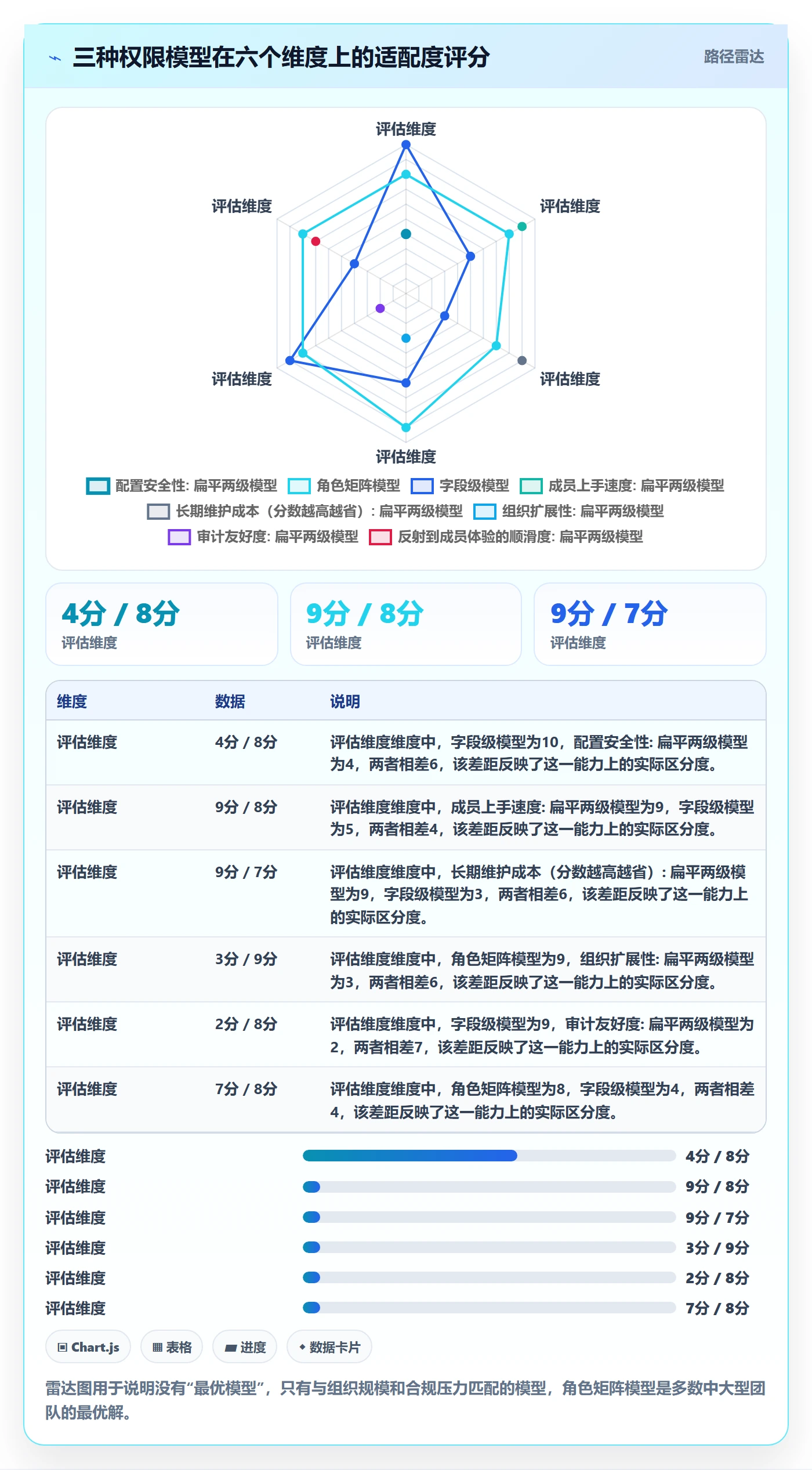 项目模板模板权限全流程:项目成员落地方案与一文讲清
