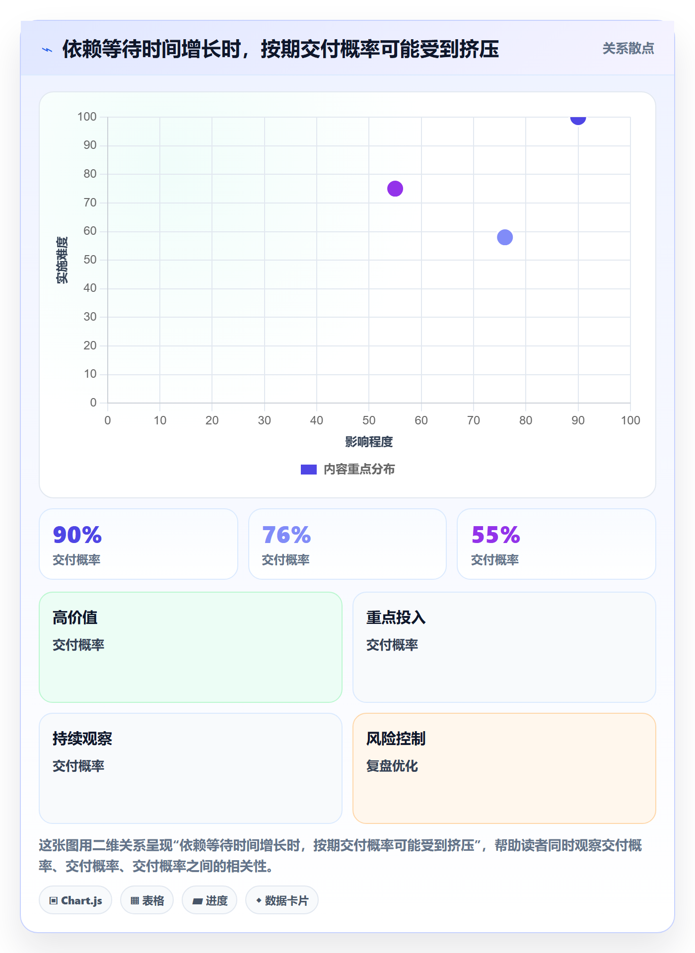 资源评估流程与规范:研发团队需求排期协同管理关键指标