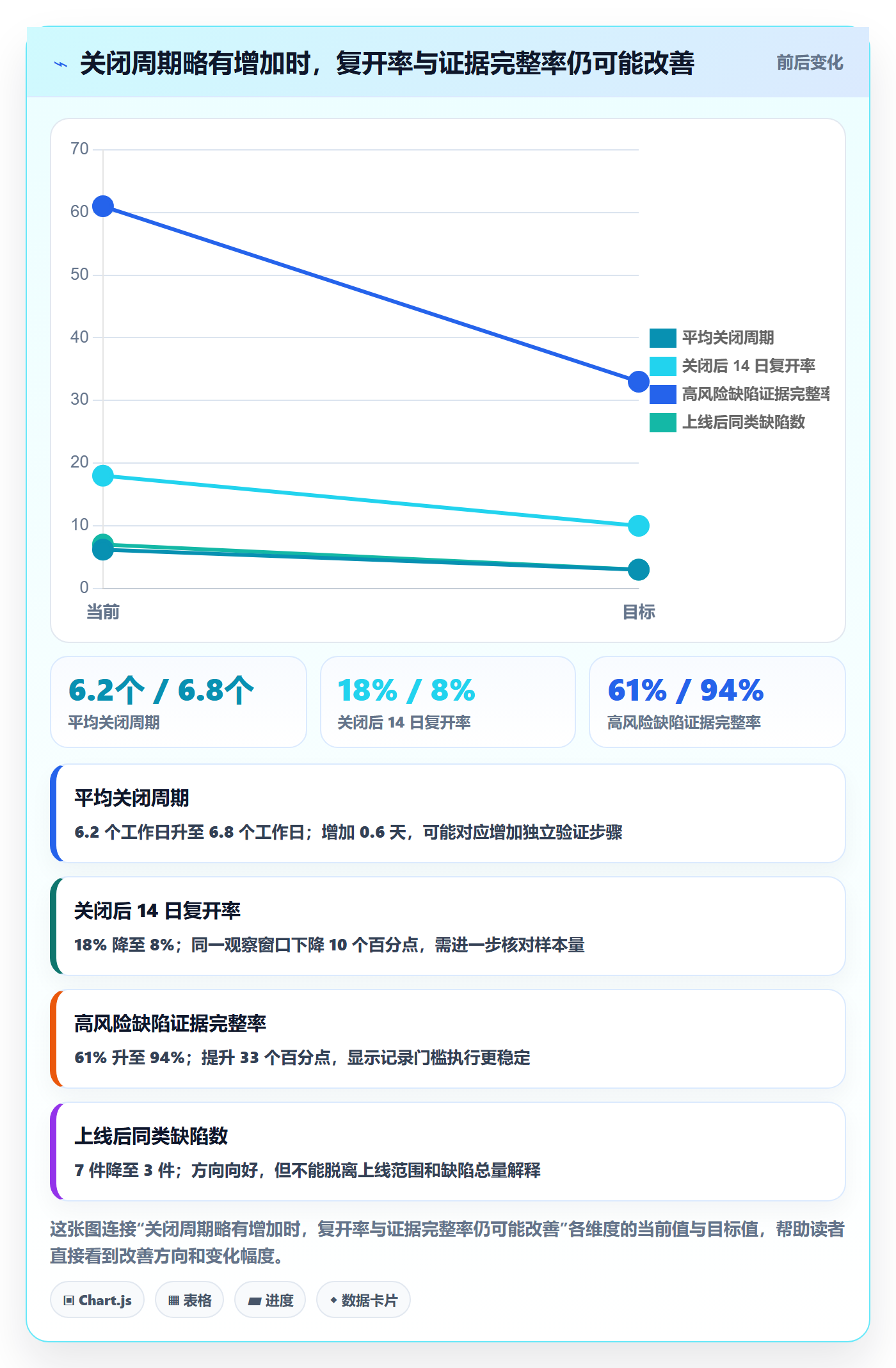 Bug / 缺陷关闭教程：实施团队风险控制，避坑指南