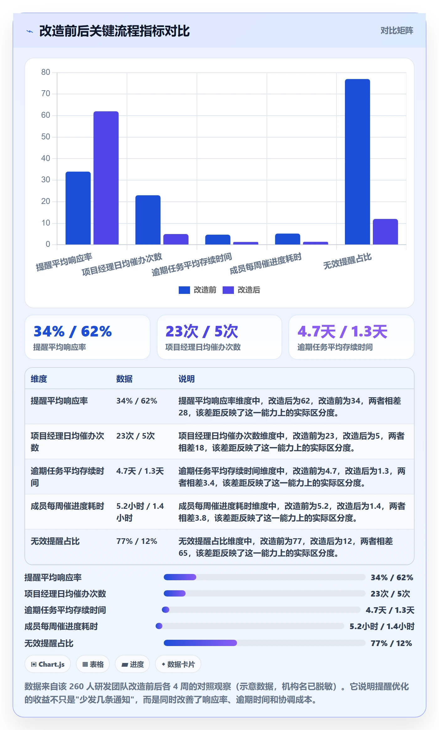 任务提醒到期提醒教程:项目成员流程优化,避坑指南