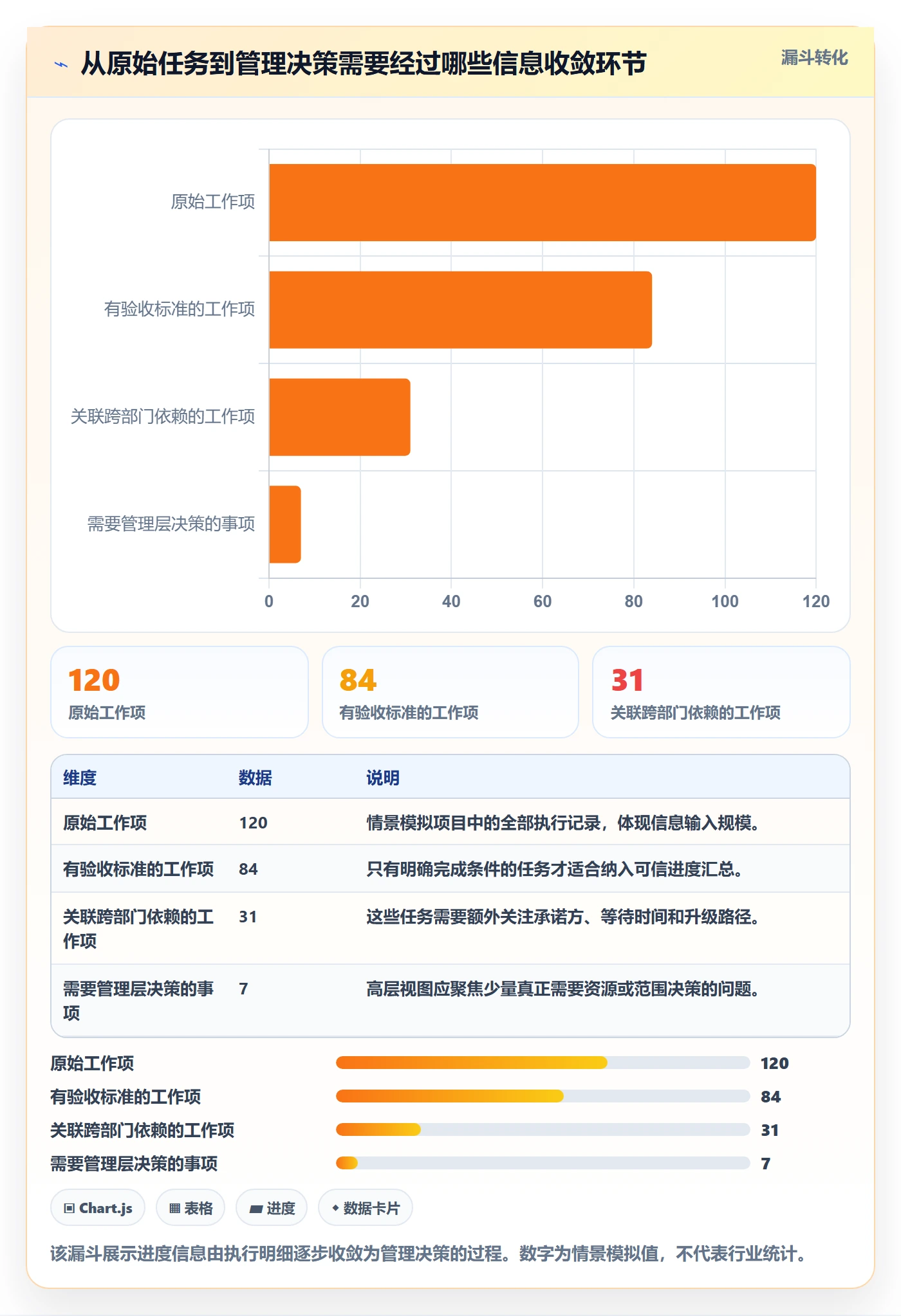 追踪落地方案：跨部门团队开展进度跟踪的最佳实践案例解析