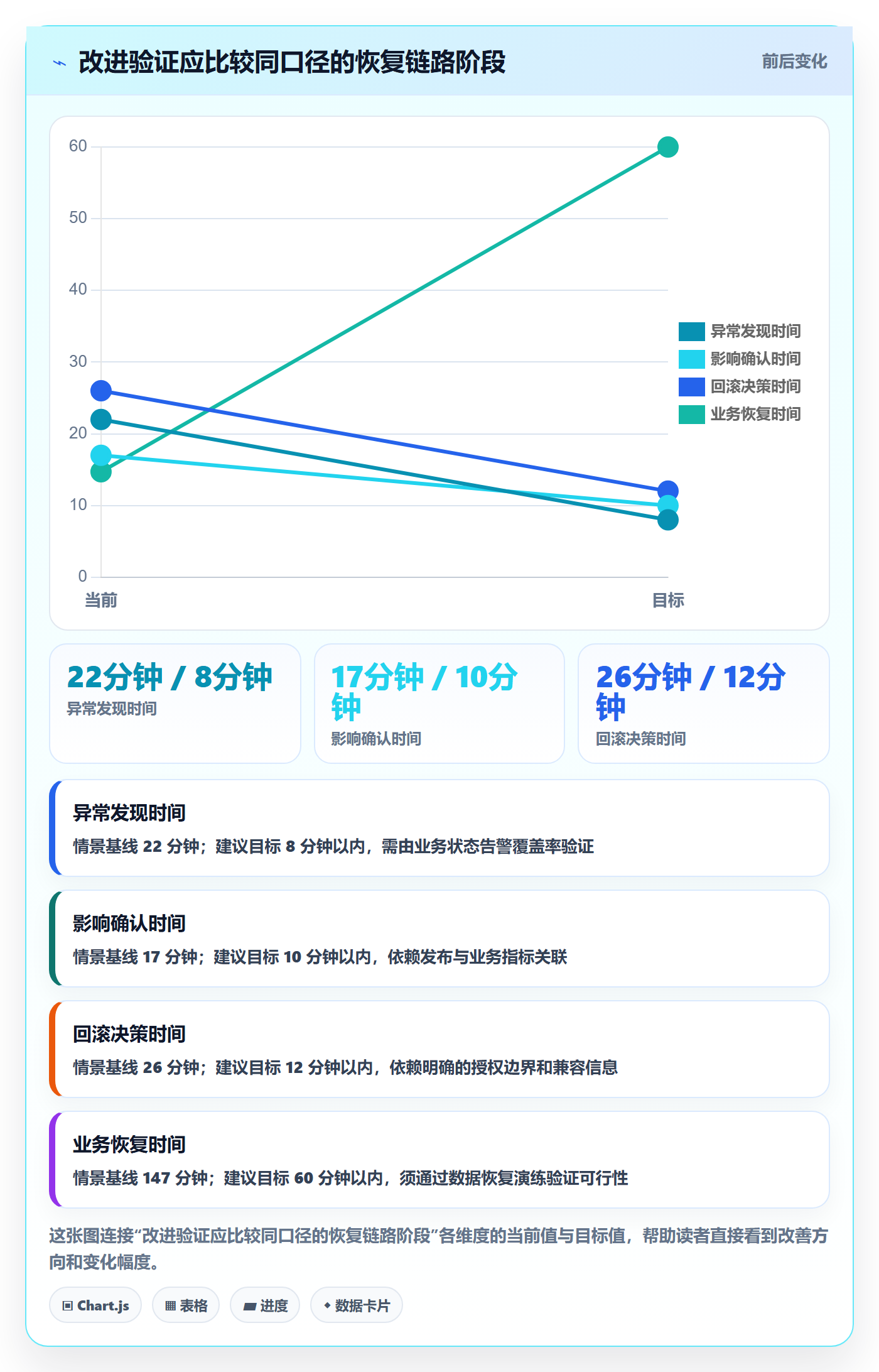 回滚流程与规范:研发团队发布管理数据分析关键指标