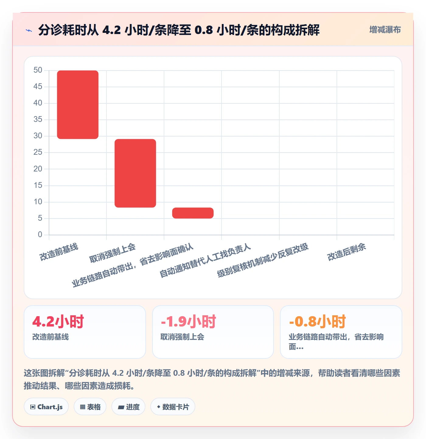 严重程度最佳实践:项目经理Bug / 缺陷落地方案,常见问题