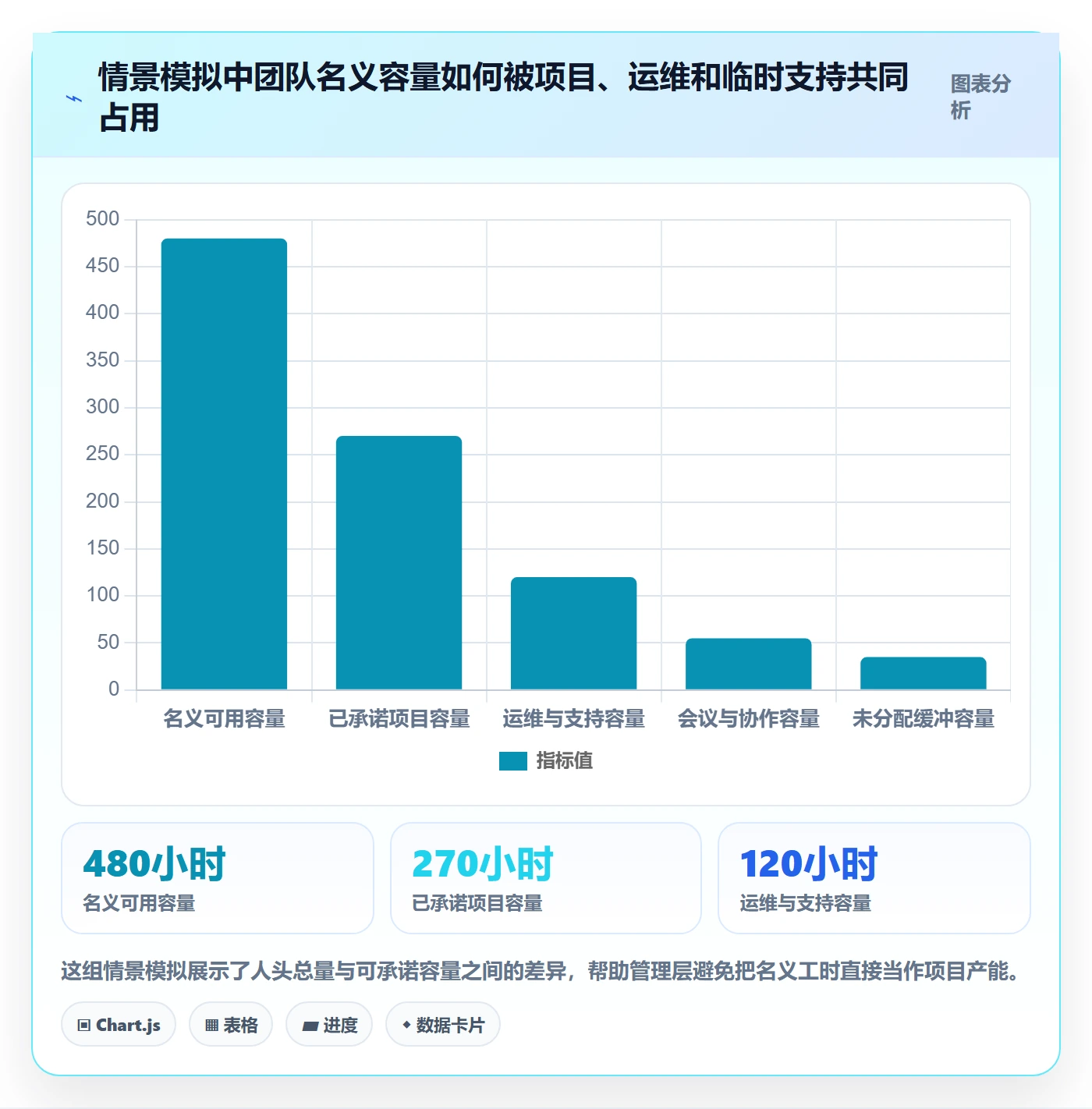 资源分配管理方法大全：管理层资源管理流程优化落地清单