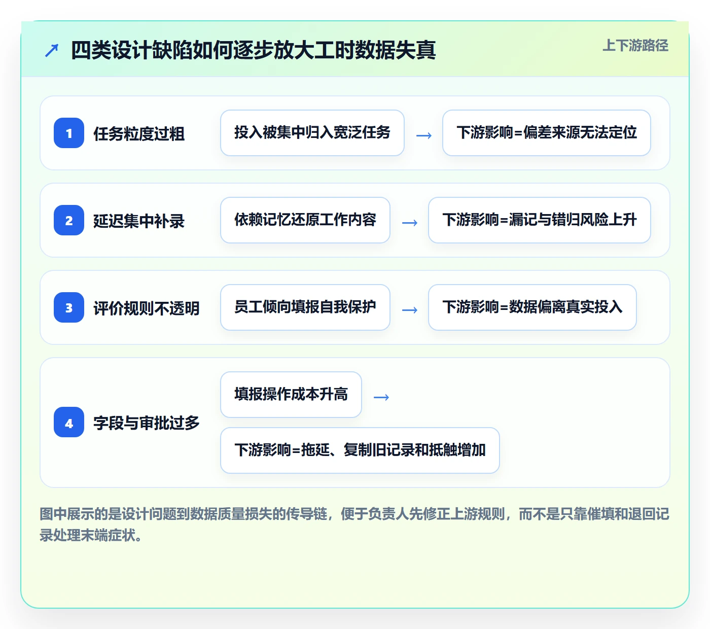 填报工时管理指南：项目负责人如何做好工时管理，实操方法全流程