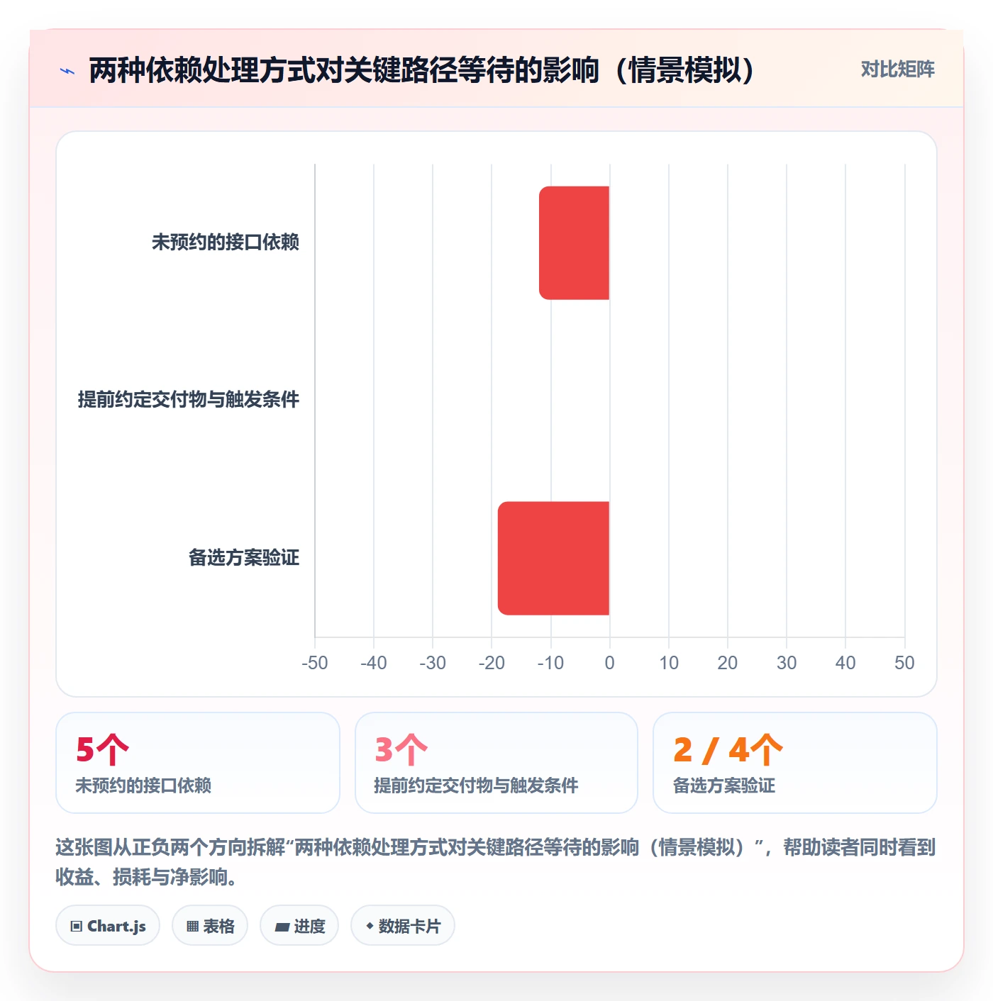 Sprint实操方法：跨部门团队提升敏捷项目效率的风险控制方法与模板