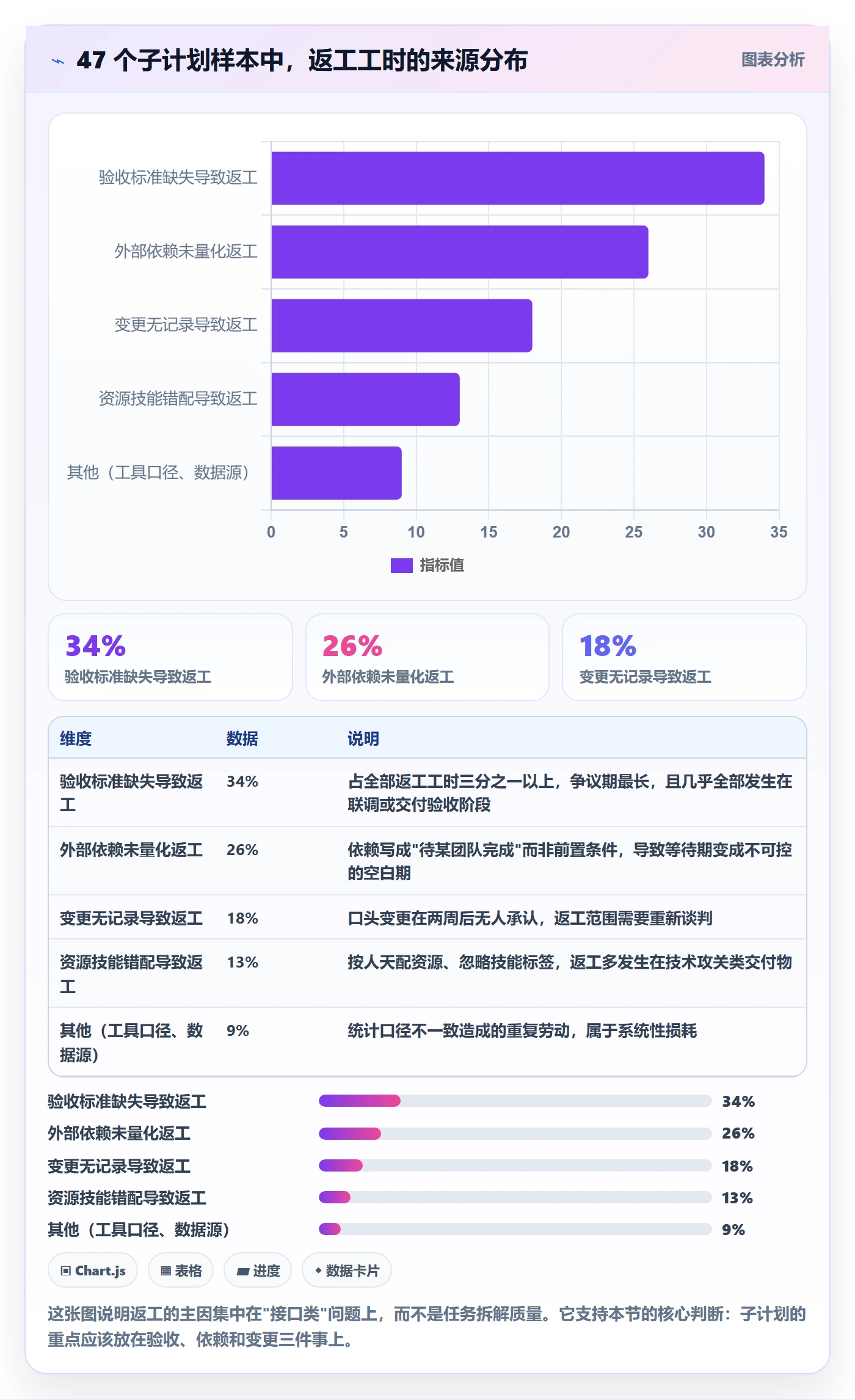 子计划最佳实践：项目负责人项目规划实操方法，常见问题
