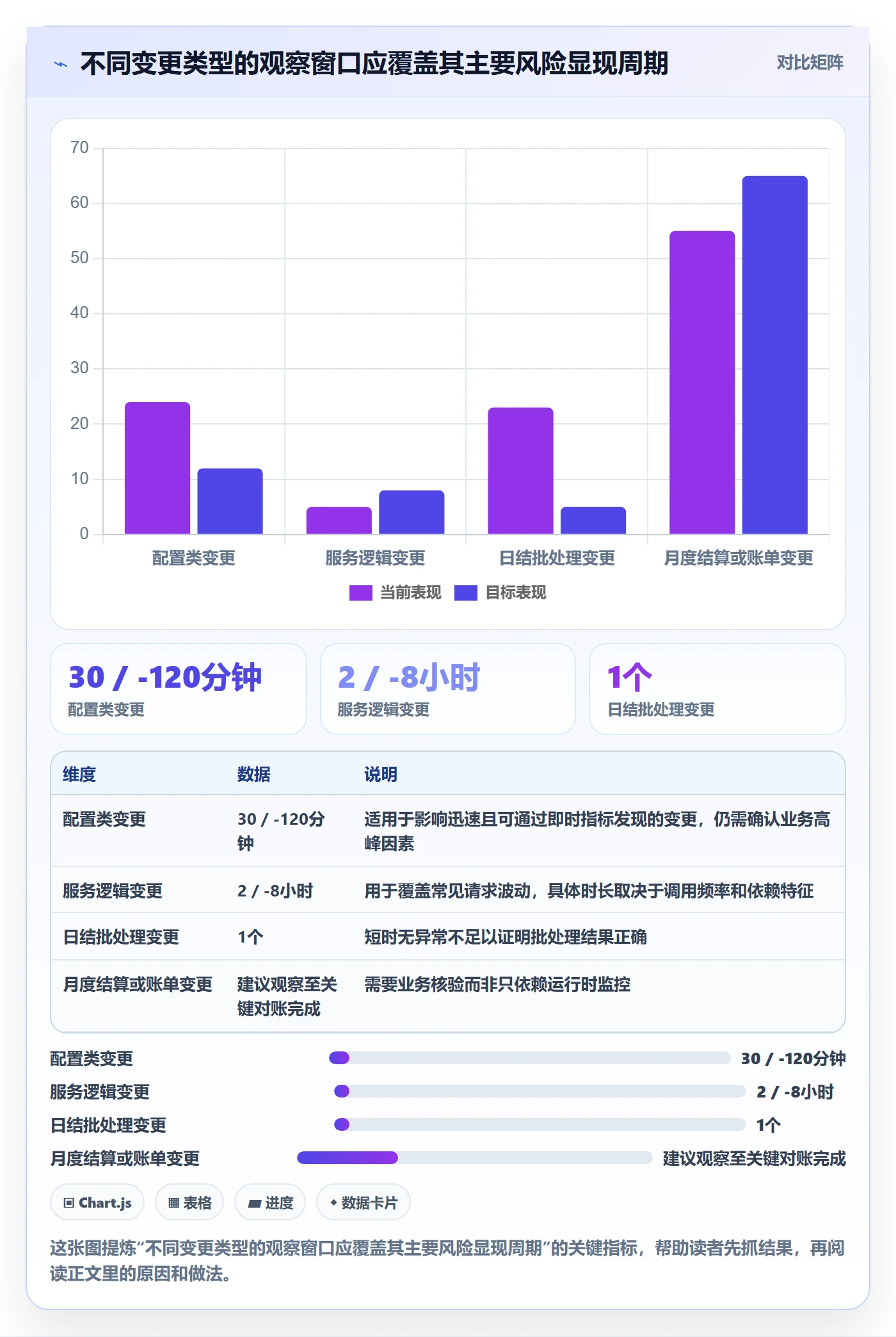 灰度发布管理指南:PMO如何做好发布管理,协同管理全流程
