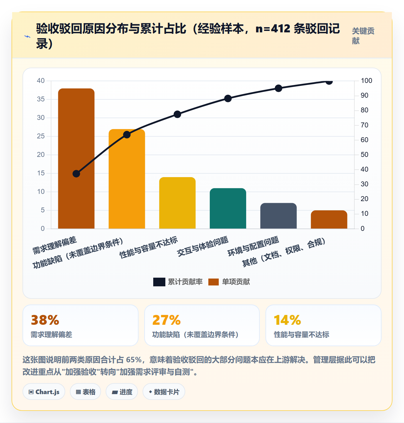 任务验收如何做好审核?管理层落地方案与操作步骤