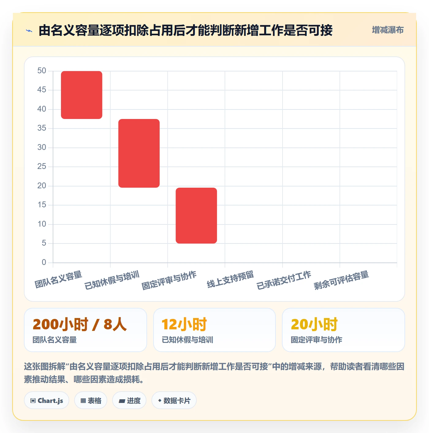 超负荷落地方案:研发团队开展资源负载的最佳实践案例解析