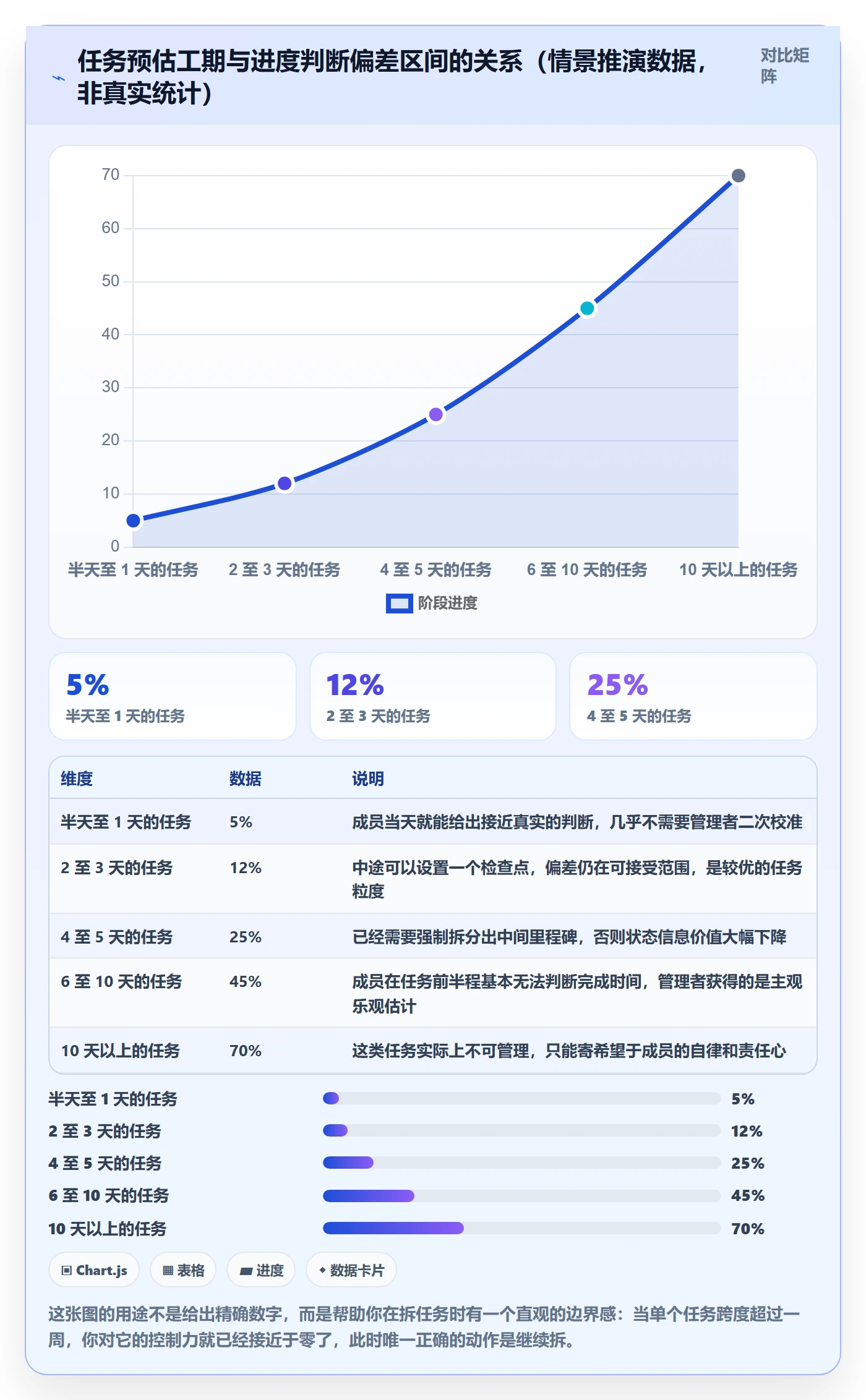 计划进度最佳实践：项目成员进度管理实操方法，常见问题