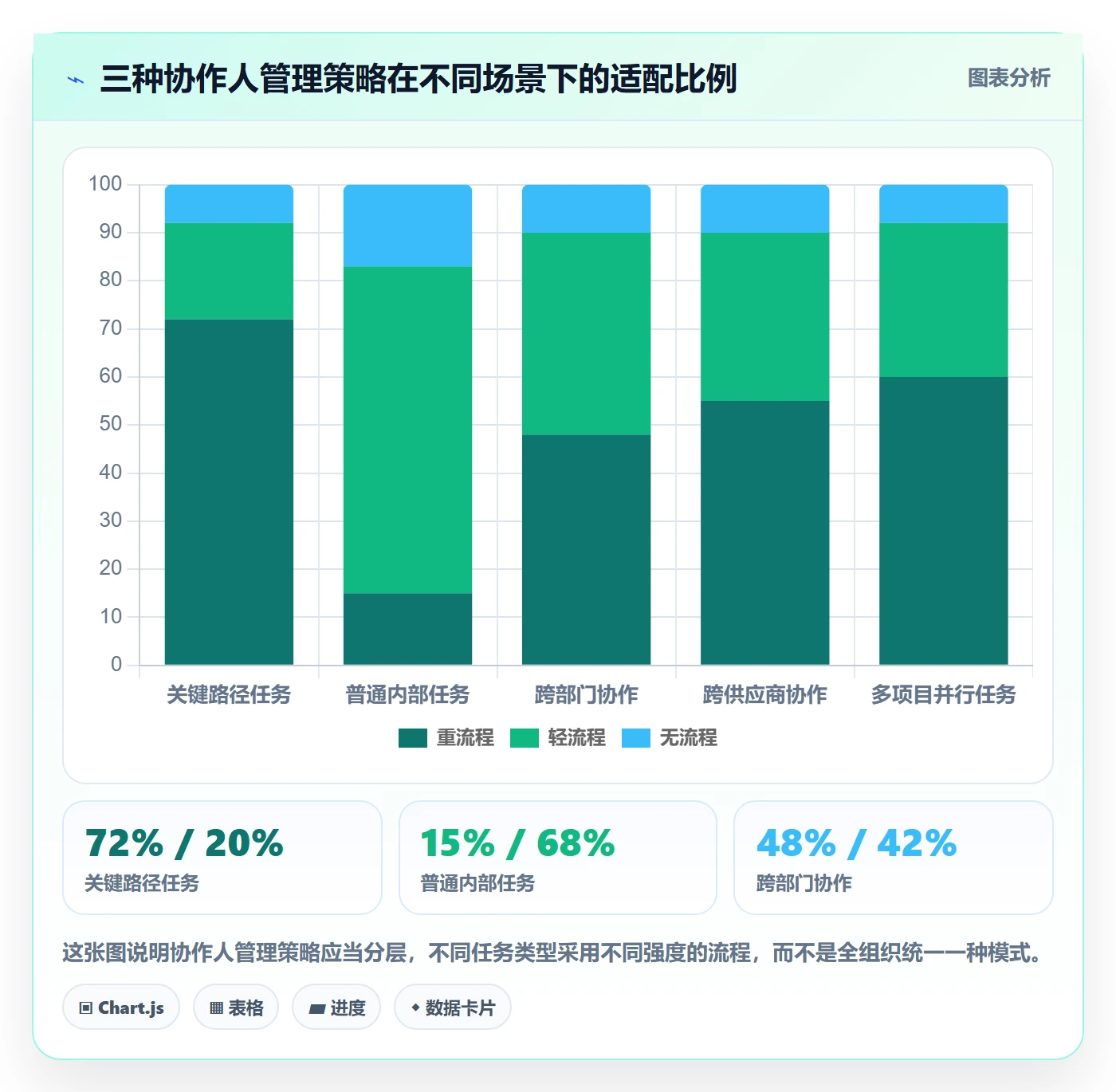 任务管理如何做好协作人?PMO实操方法与操作步骤