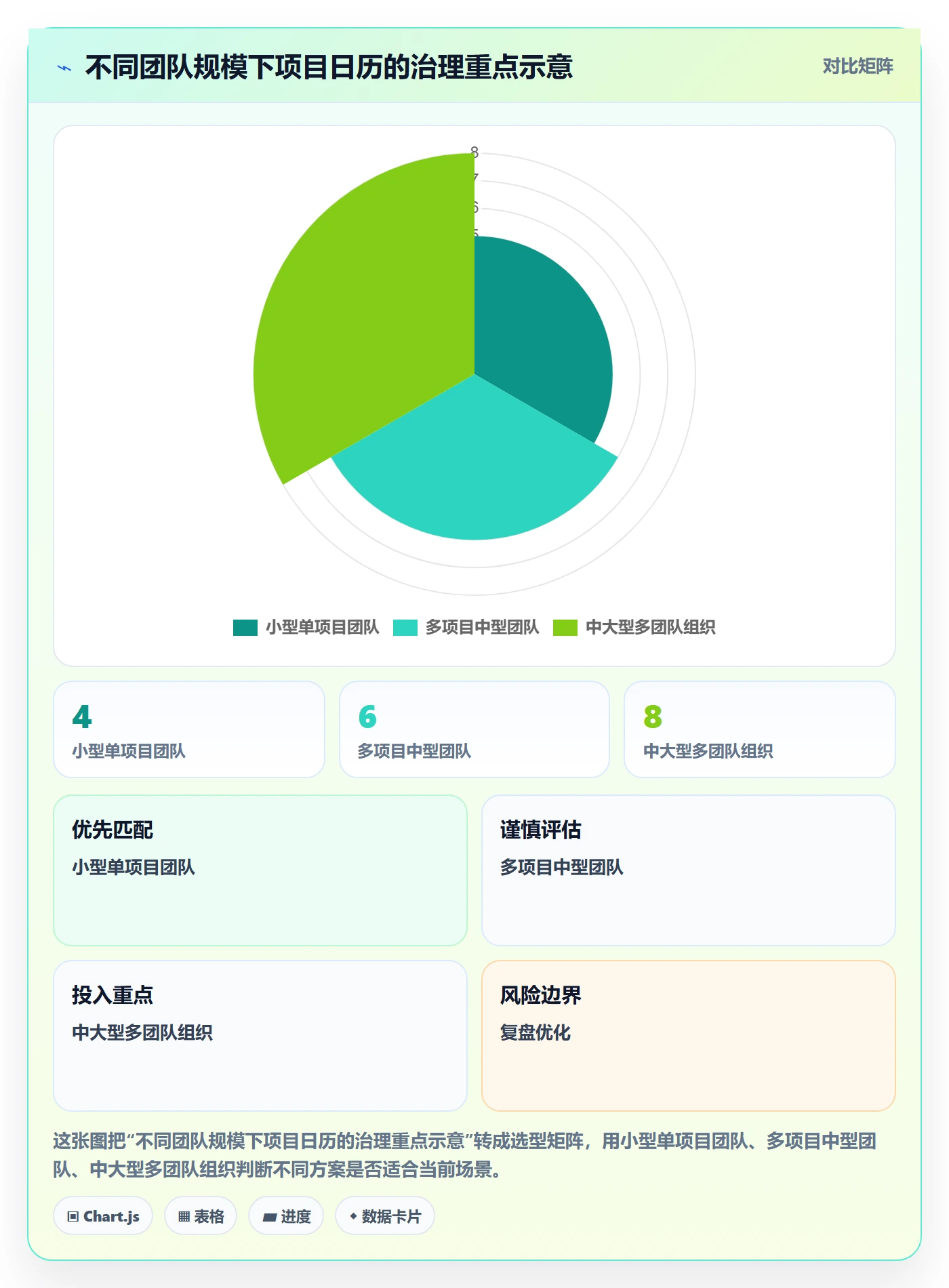 项目日历最佳实践:研发团队日历视图数据分析,常见问题