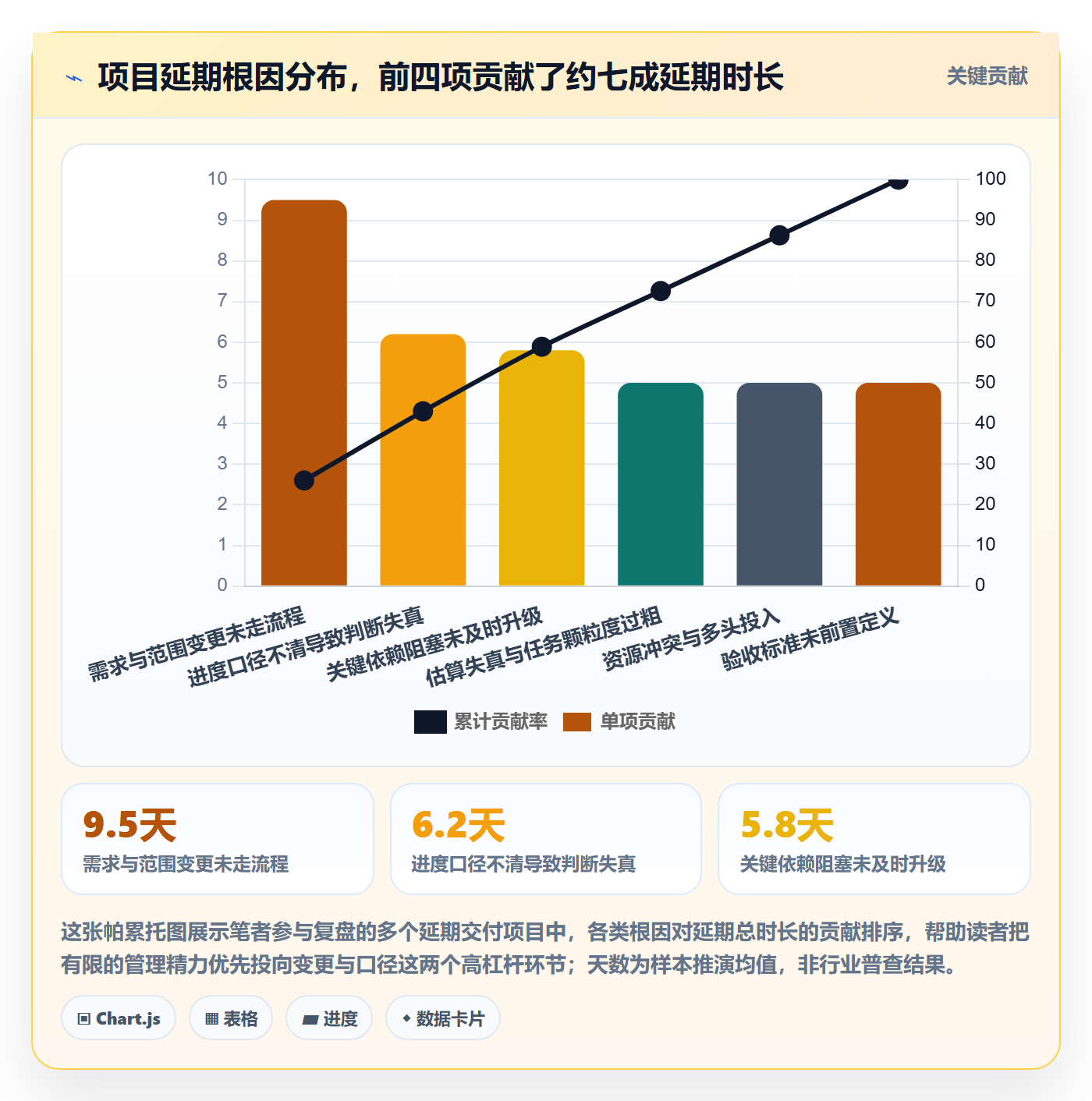 实际进度管理指南：项目负责人如何做好进度管理，制度设计全流程