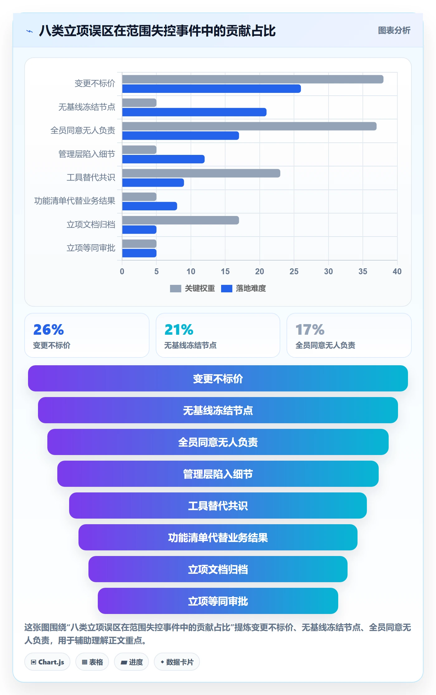 项目立项项目范围教程:管理层协同管理,避坑指南