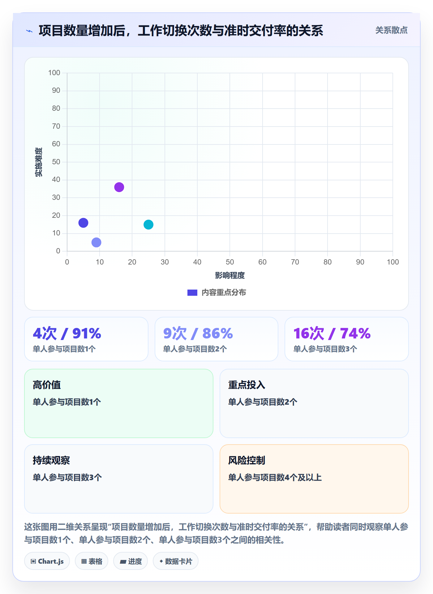 工作负载落地方案:企业管理者开展资源负载的制度设计案例解析