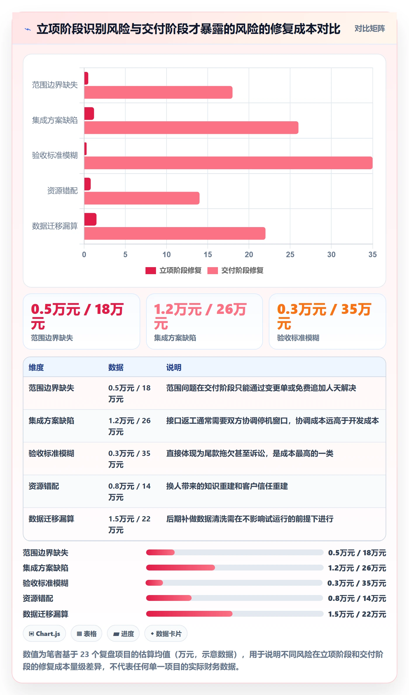 项目立项周期全流程:实施团队最佳实践与一文讲清