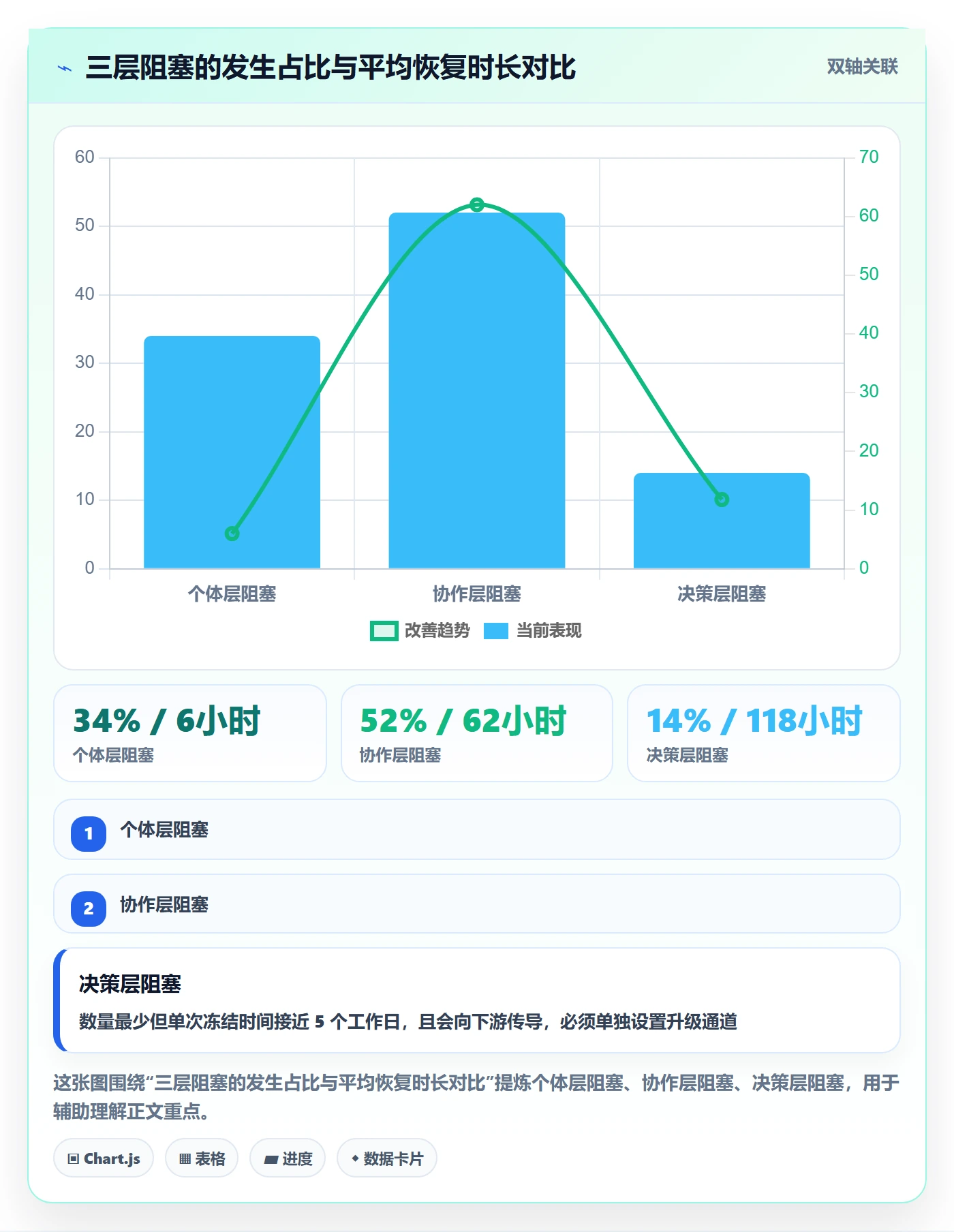 任务执行阻塞教程：PMO协同管理，避坑指南